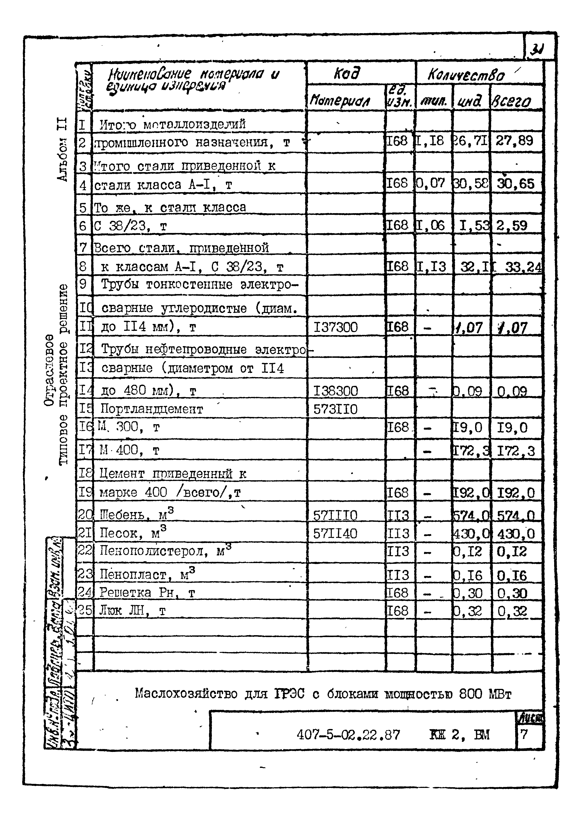 Типовые проектные решения 407-5-02.22.87