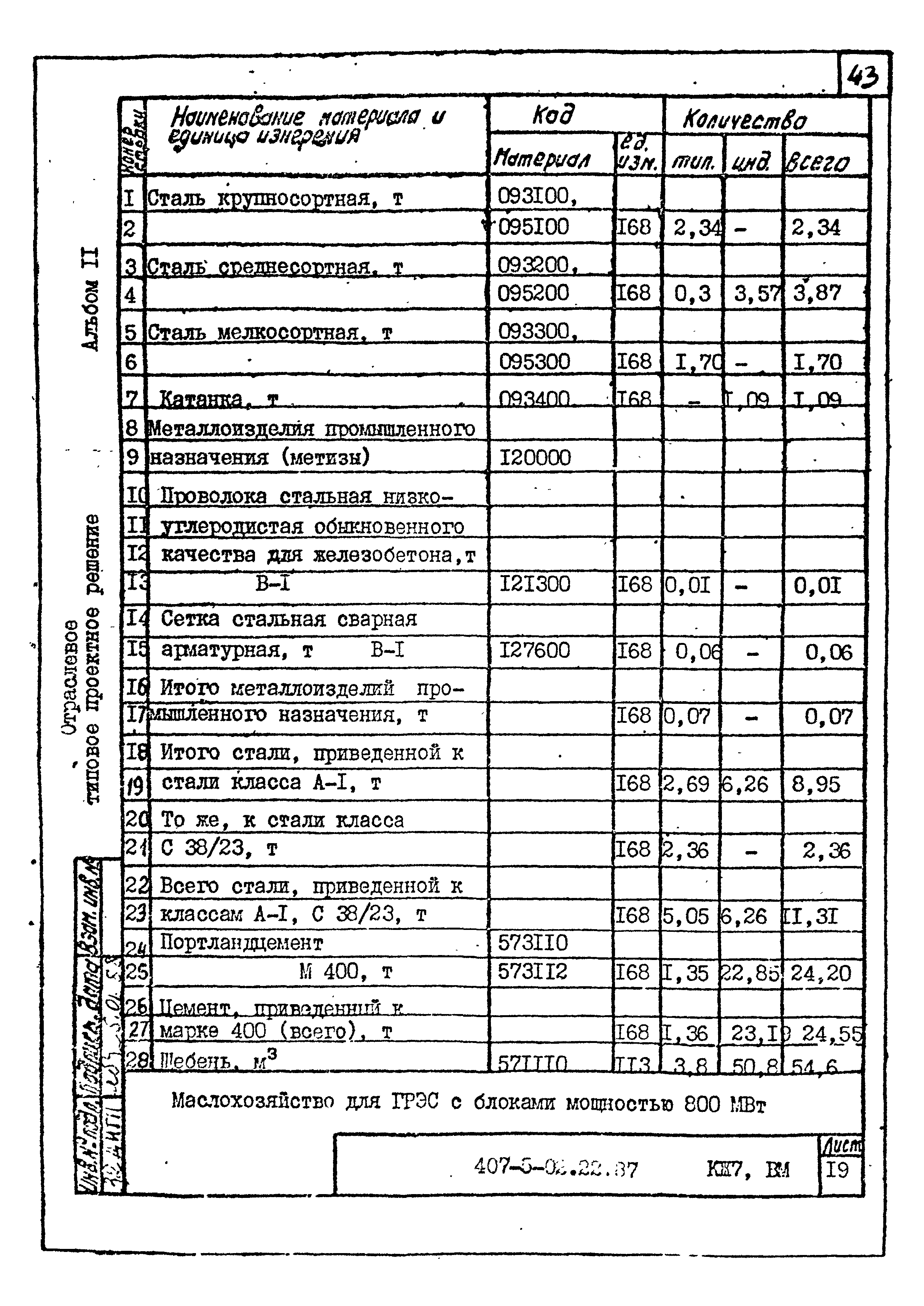 Типовые проектные решения 407-5-02.22.87