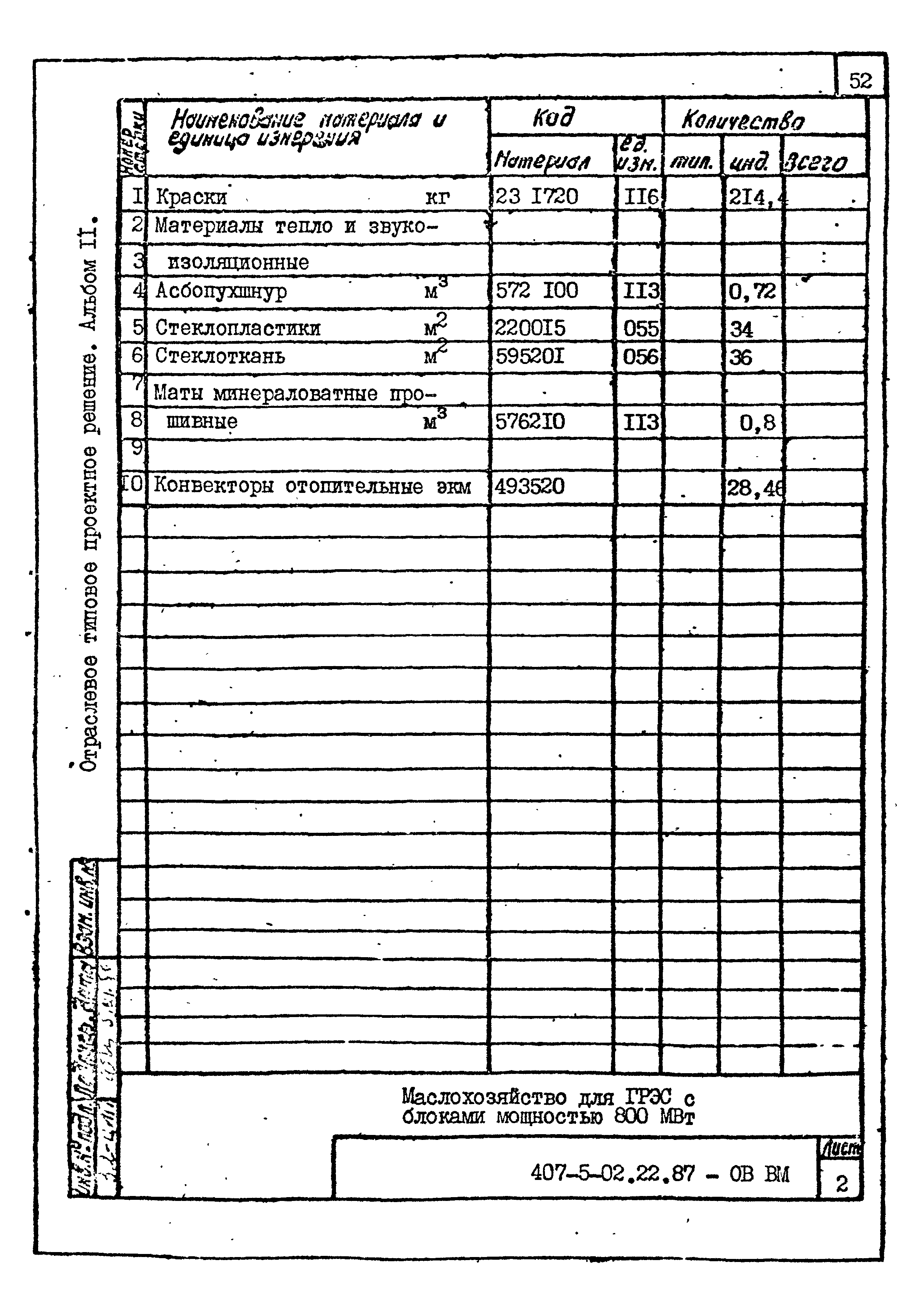 Типовые проектные решения 407-5-02.22.87