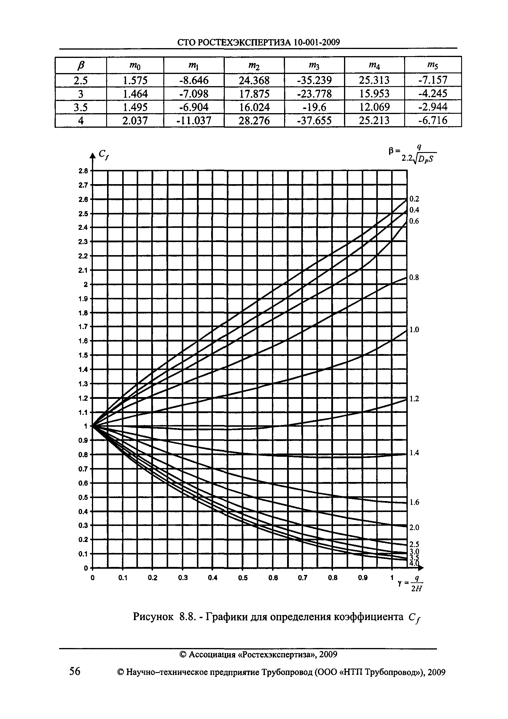 СТО РОСТЕХЭКСПЕРТИЗА 10.001-2009