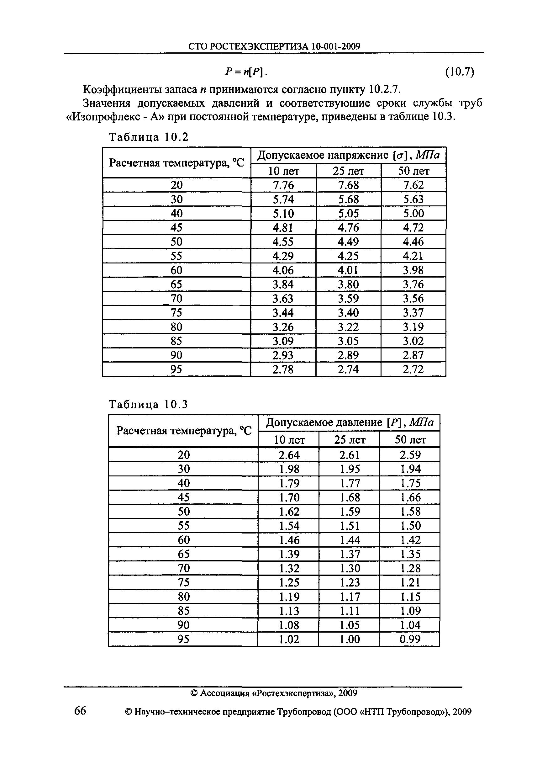 СТО РОСТЕХЭКСПЕРТИЗА 10.001-2009