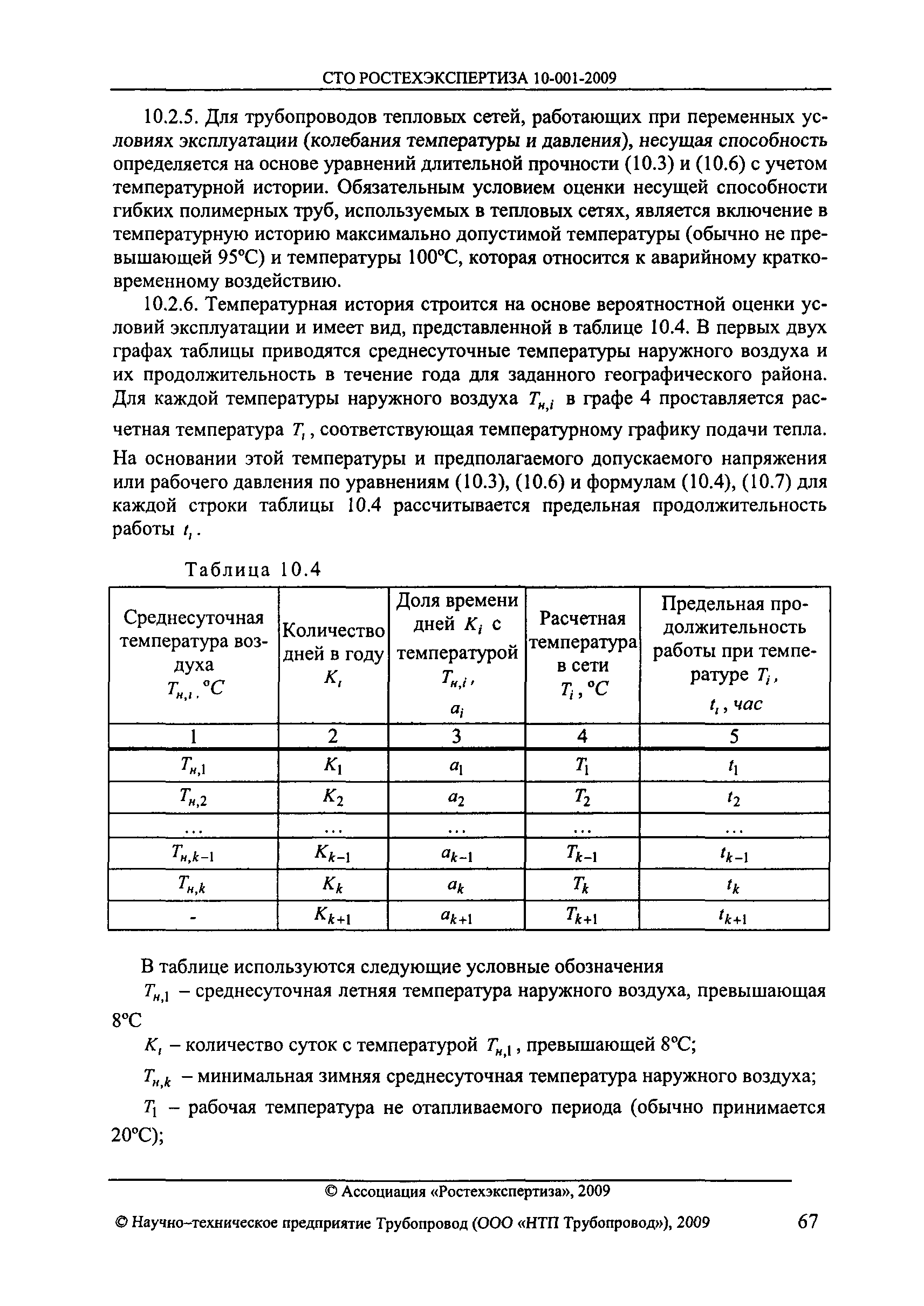 СТО РОСТЕХЭКСПЕРТИЗА 10.001-2009