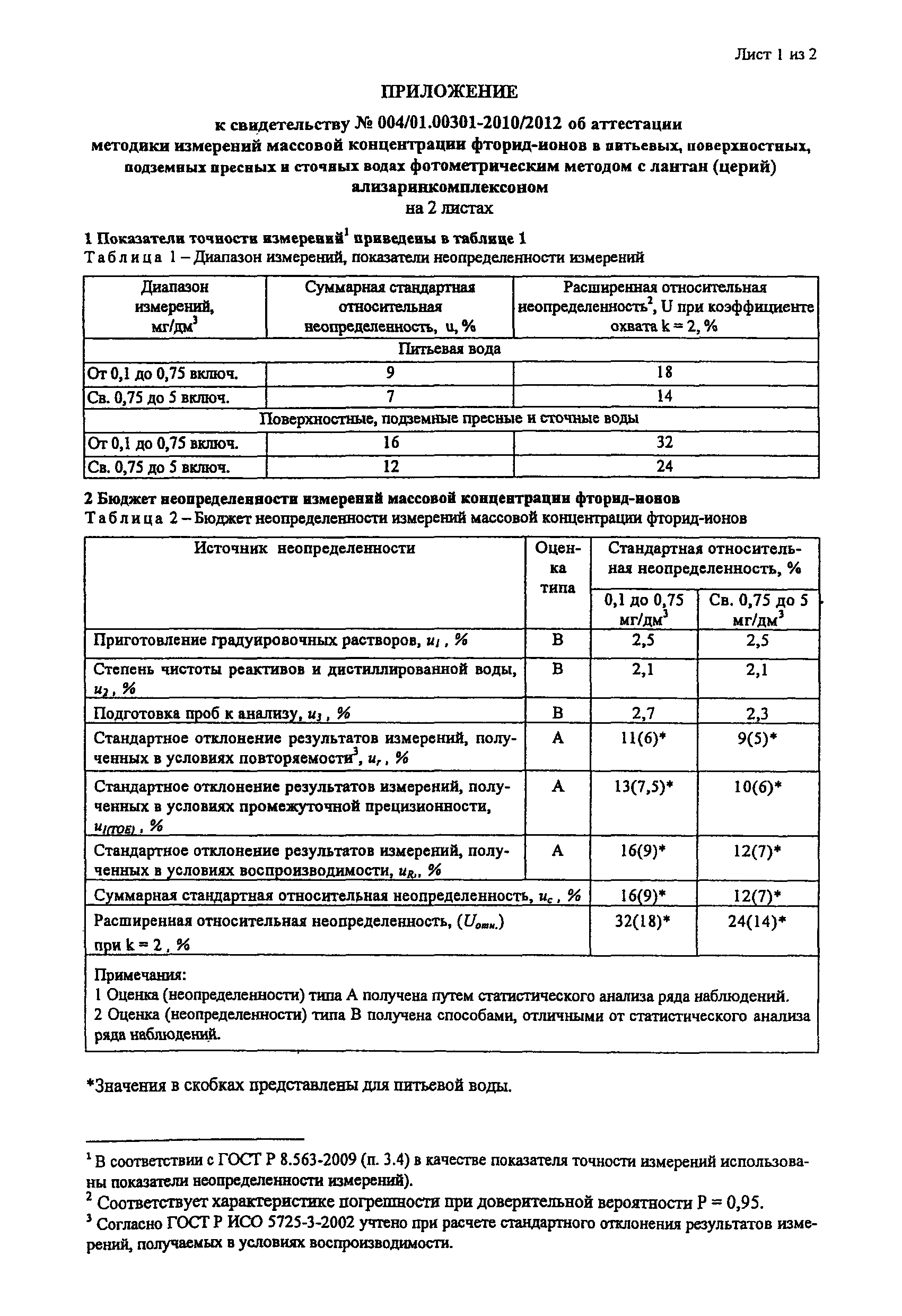 ПНД Ф 14.1:2:3:4.179-2002