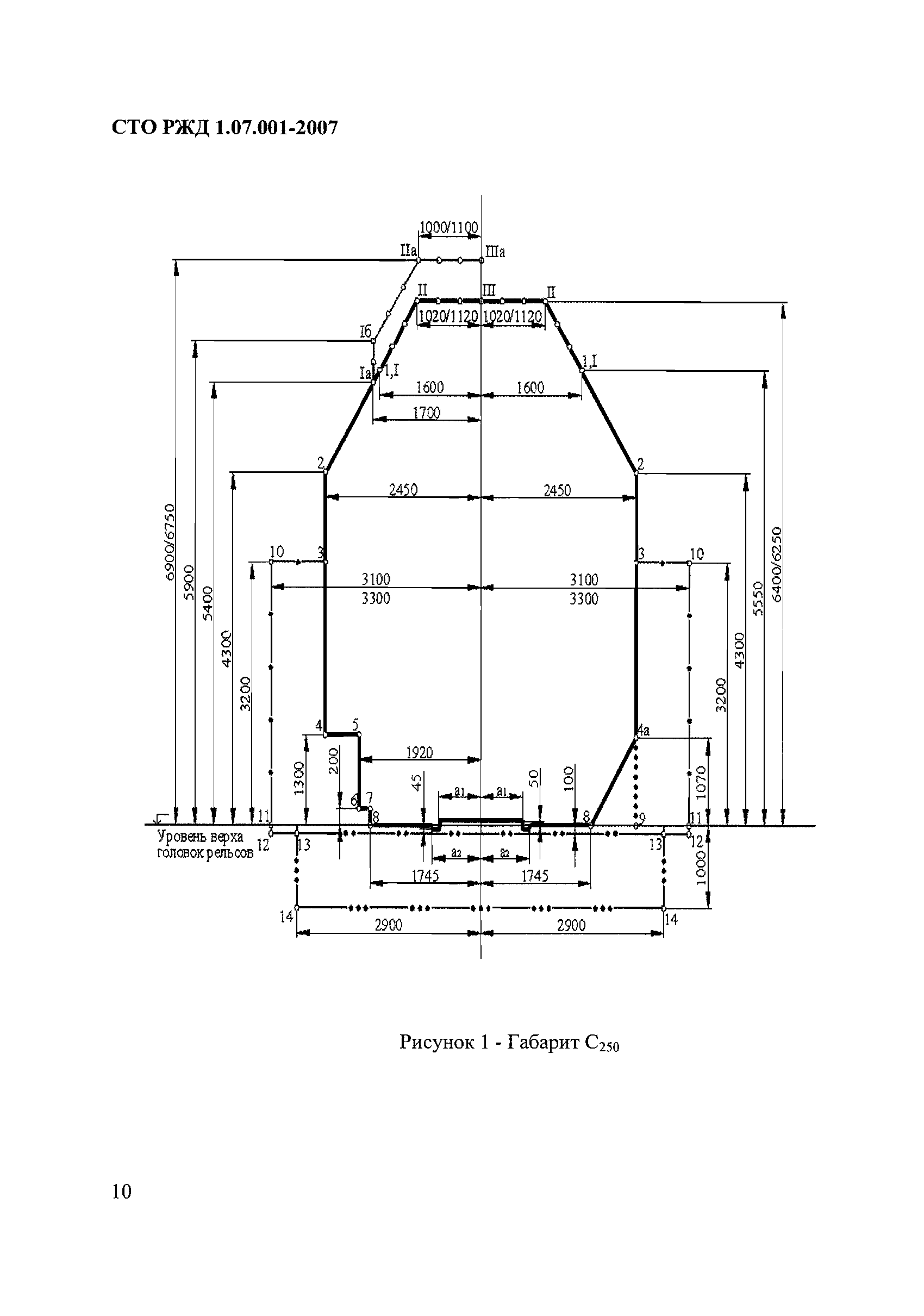 СТО РЖД 1.07.001-2007