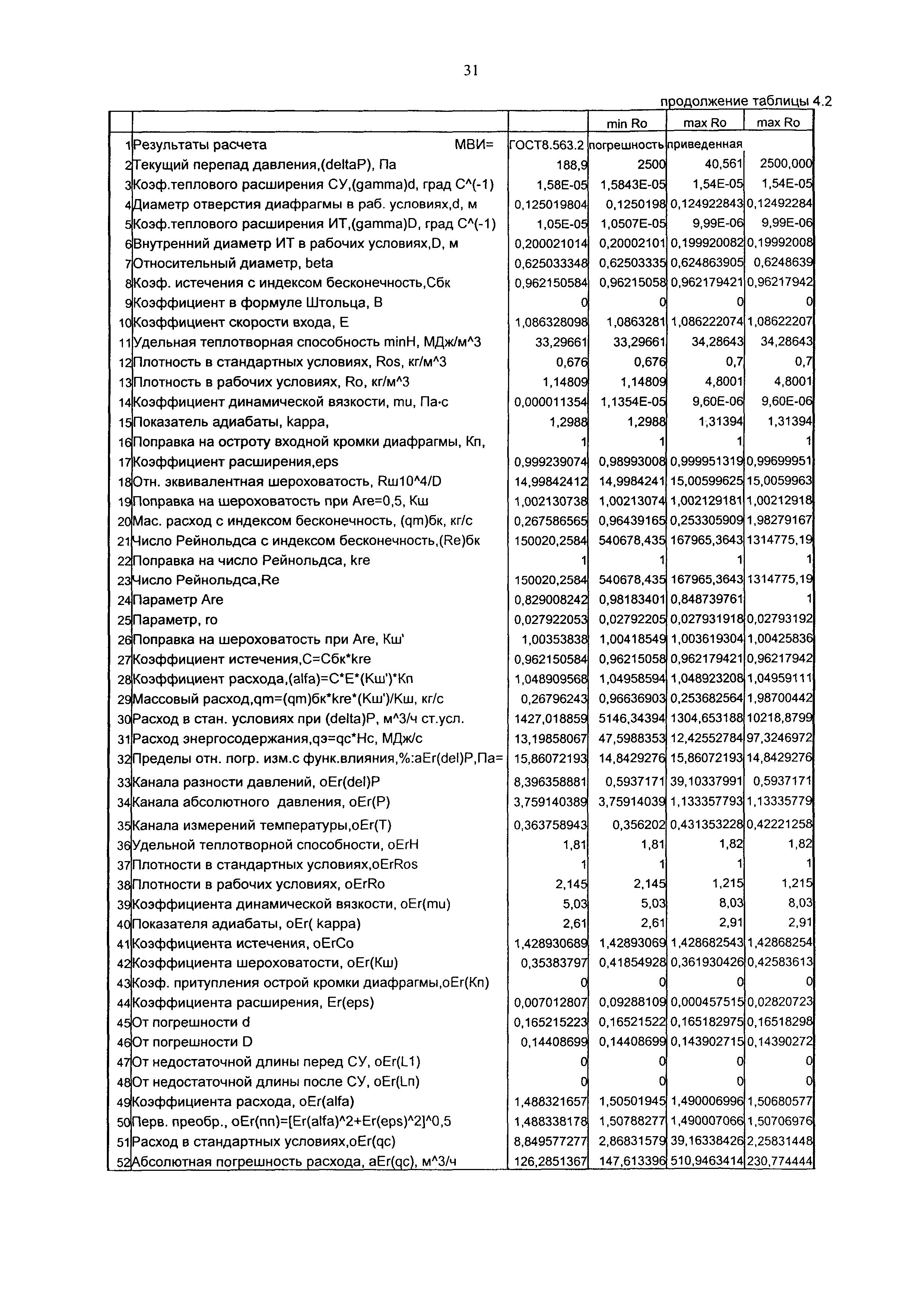 МИ 2787-2003