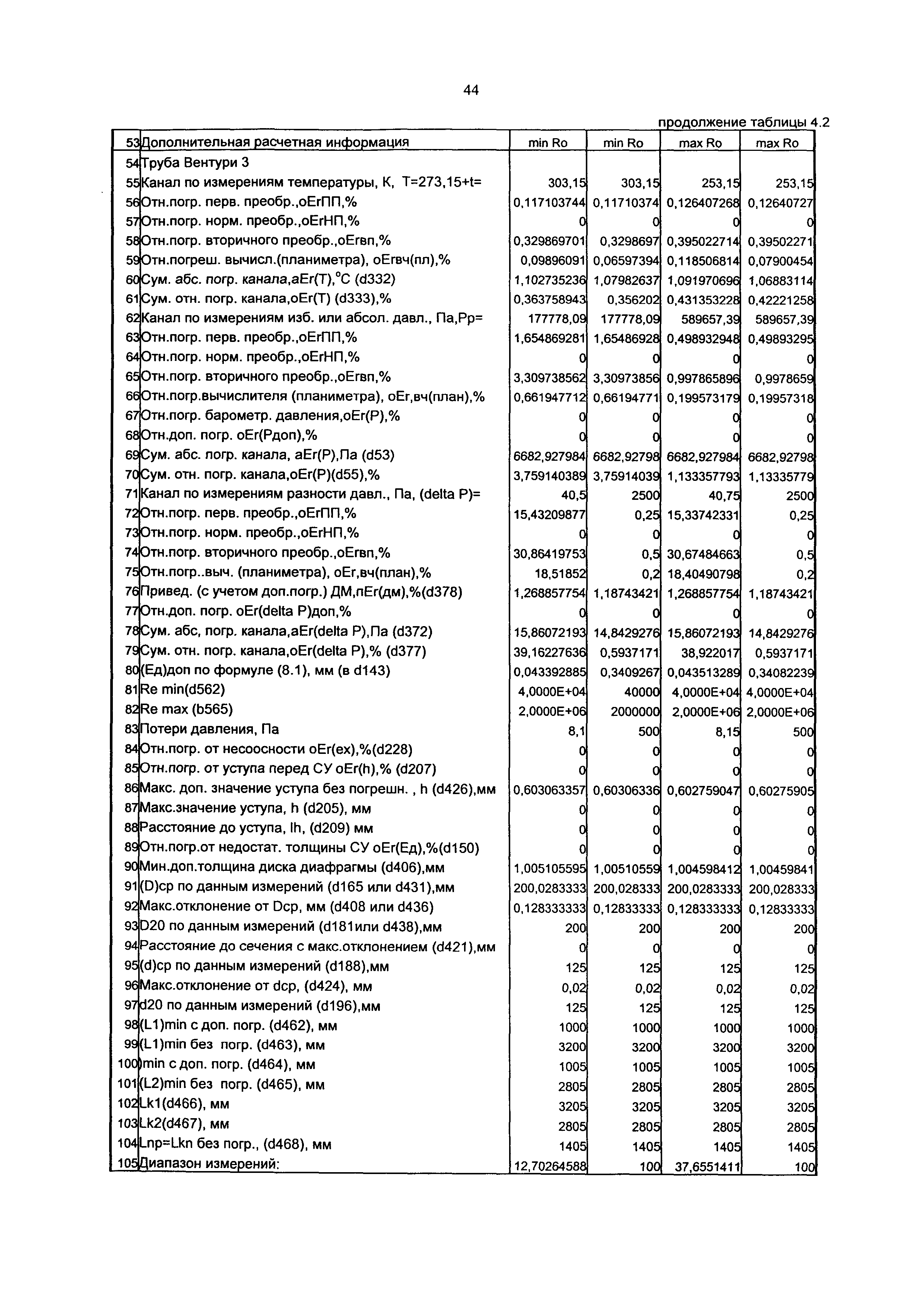 МИ 2787-2003