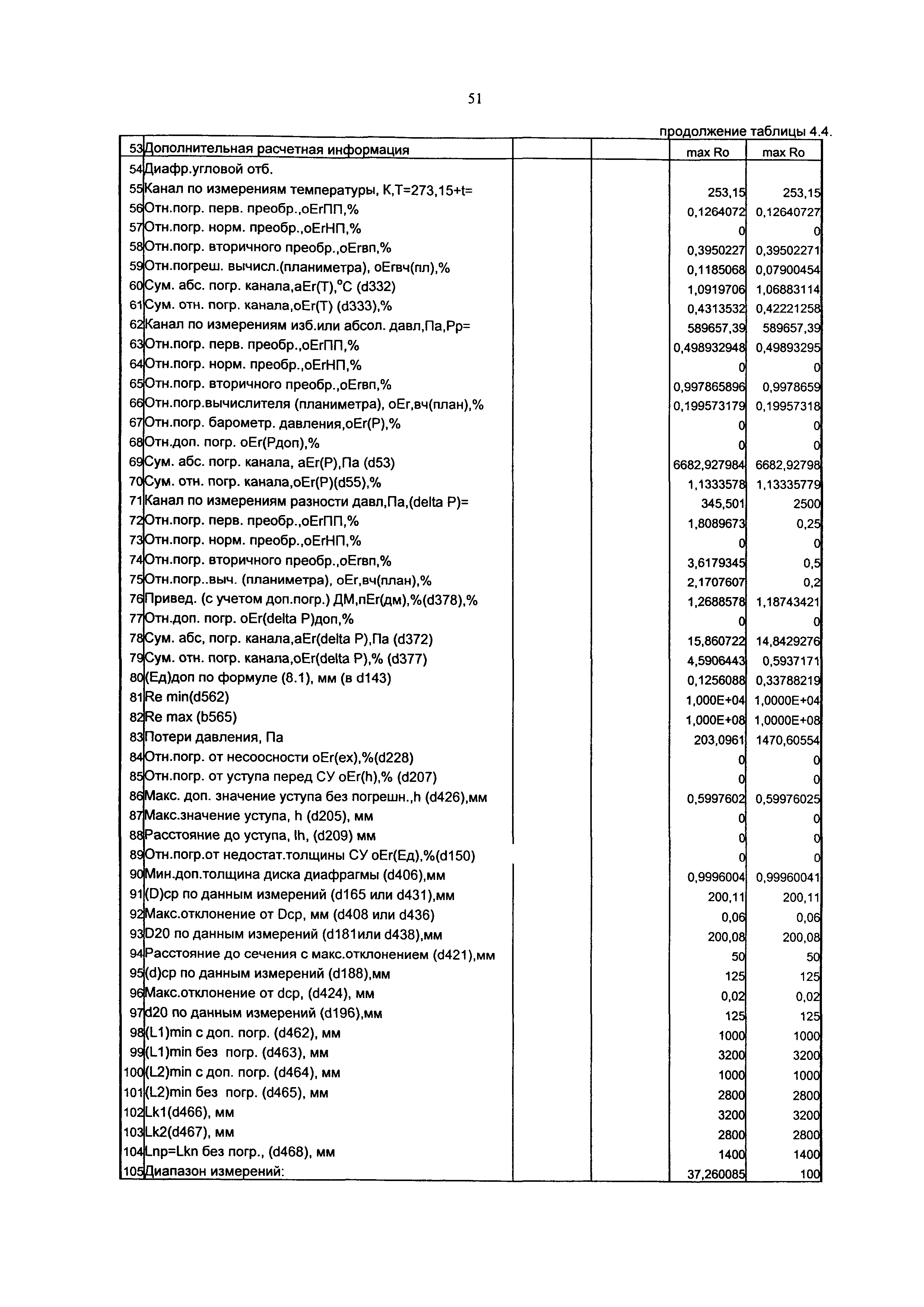 МИ 2787-2003