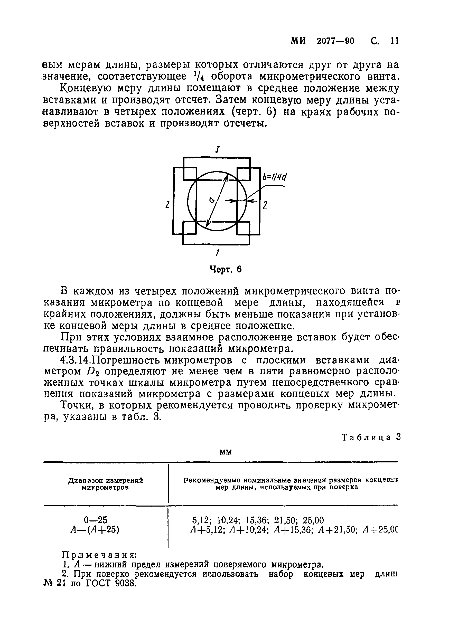 МИ 2077-90