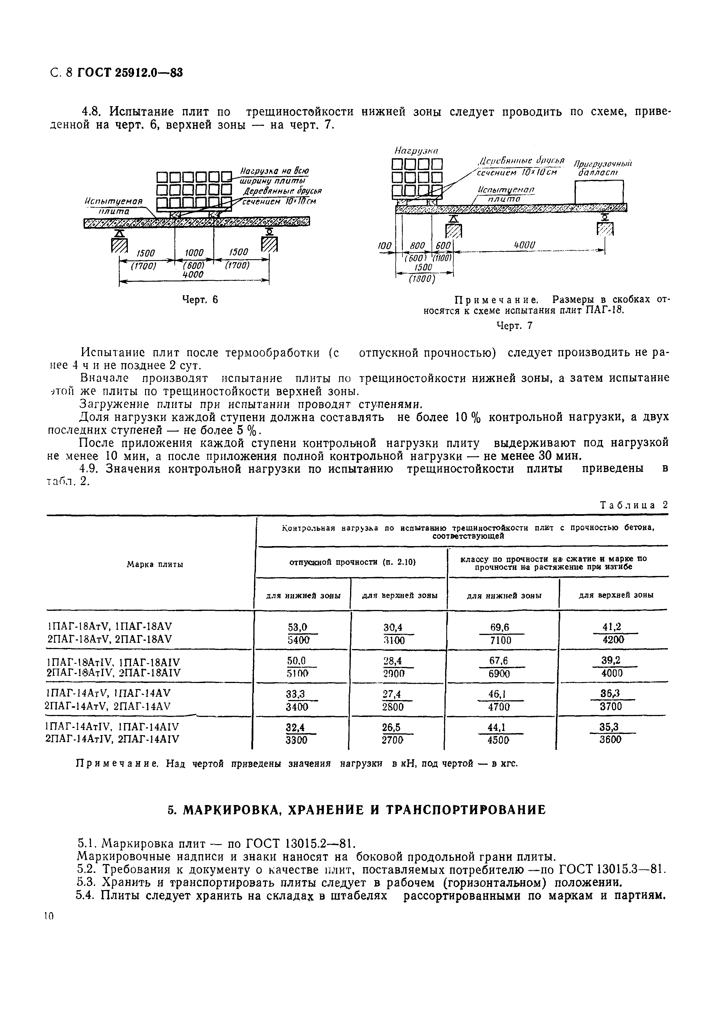 ГОСТ 25912.0-83