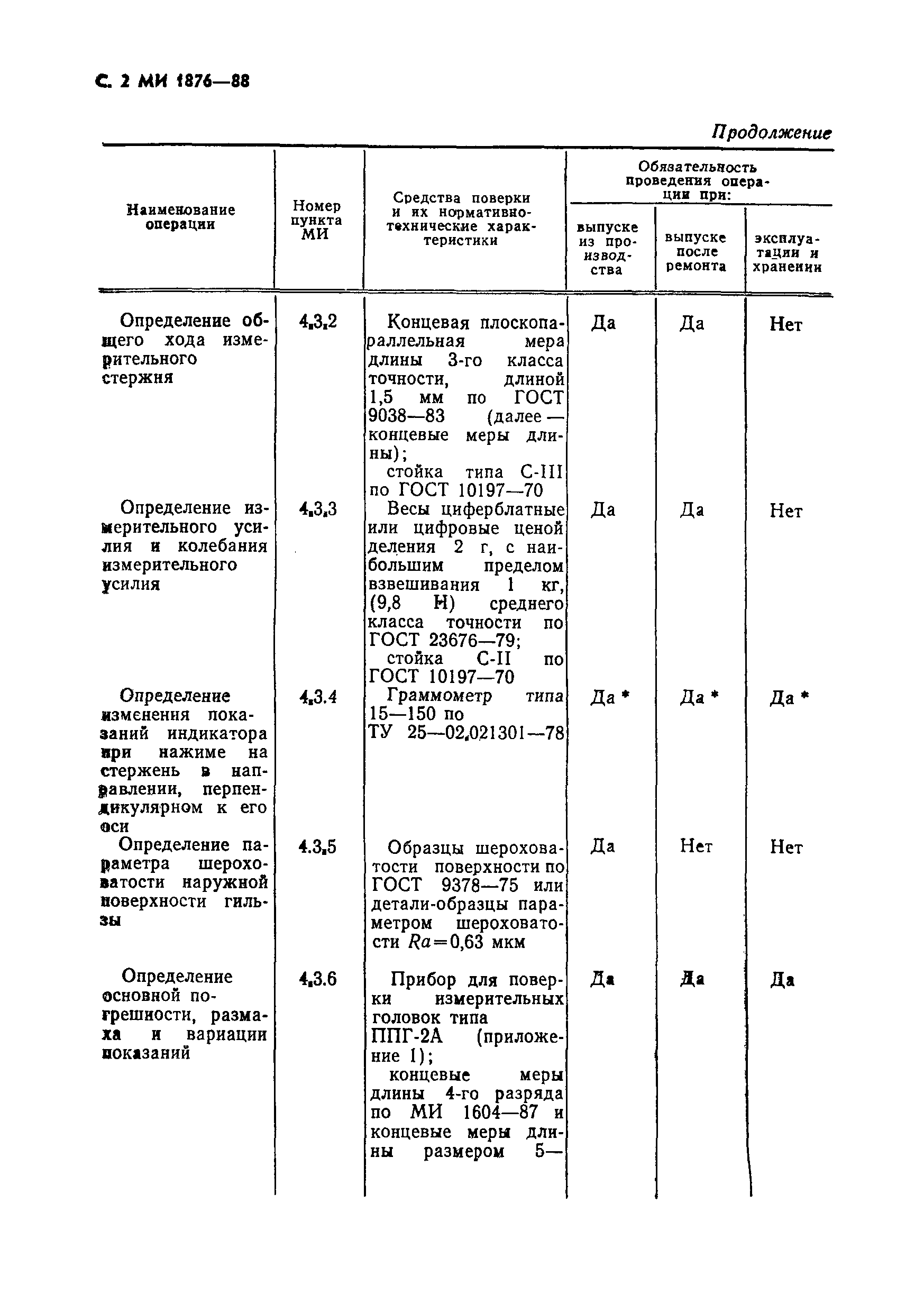 МИ 1876-88