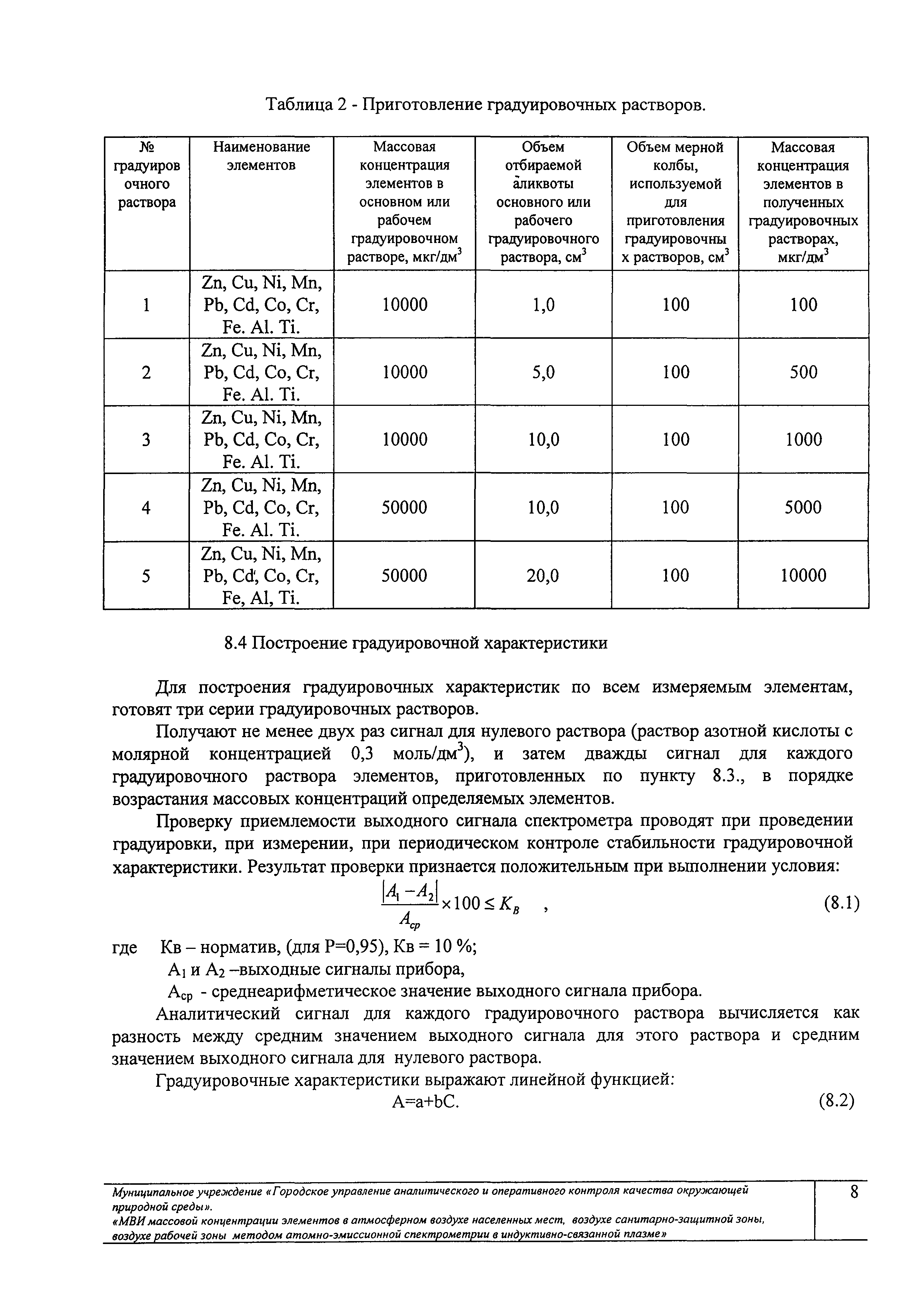 ПНД Ф 13.2.3.67-09