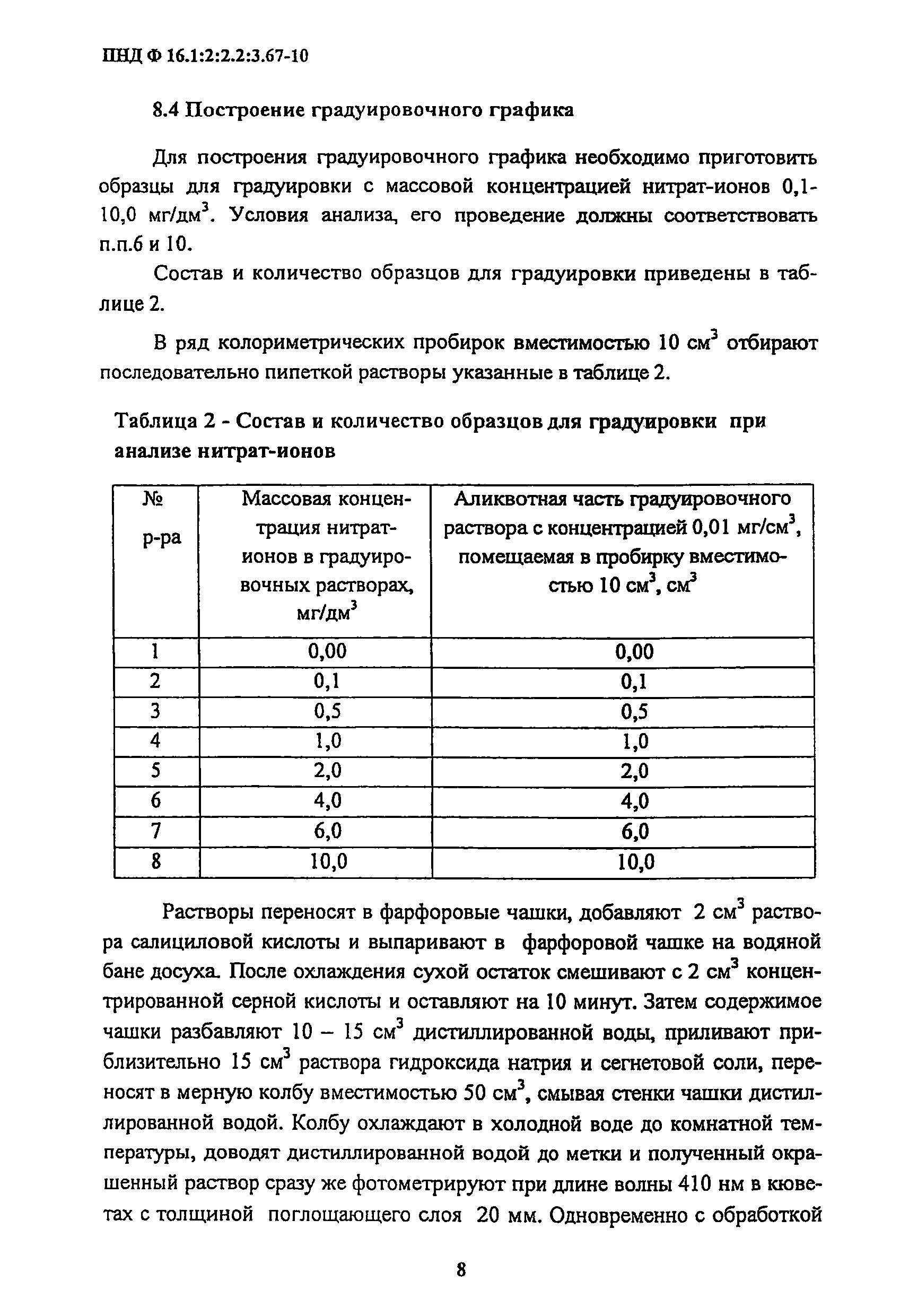 ПНД Ф 16.1:2:2.2:3.67-10