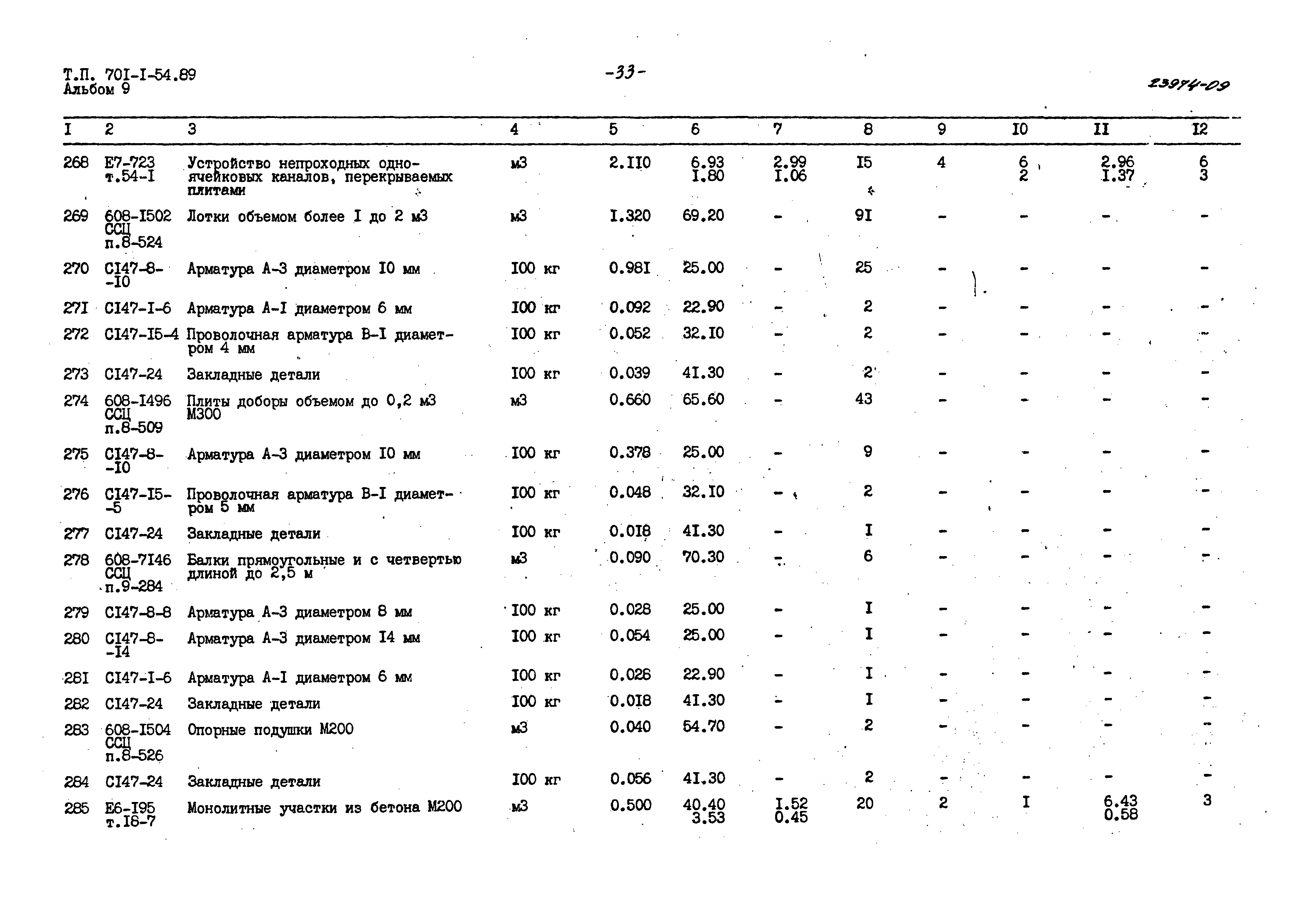 Типовой проект 701-1-54.89