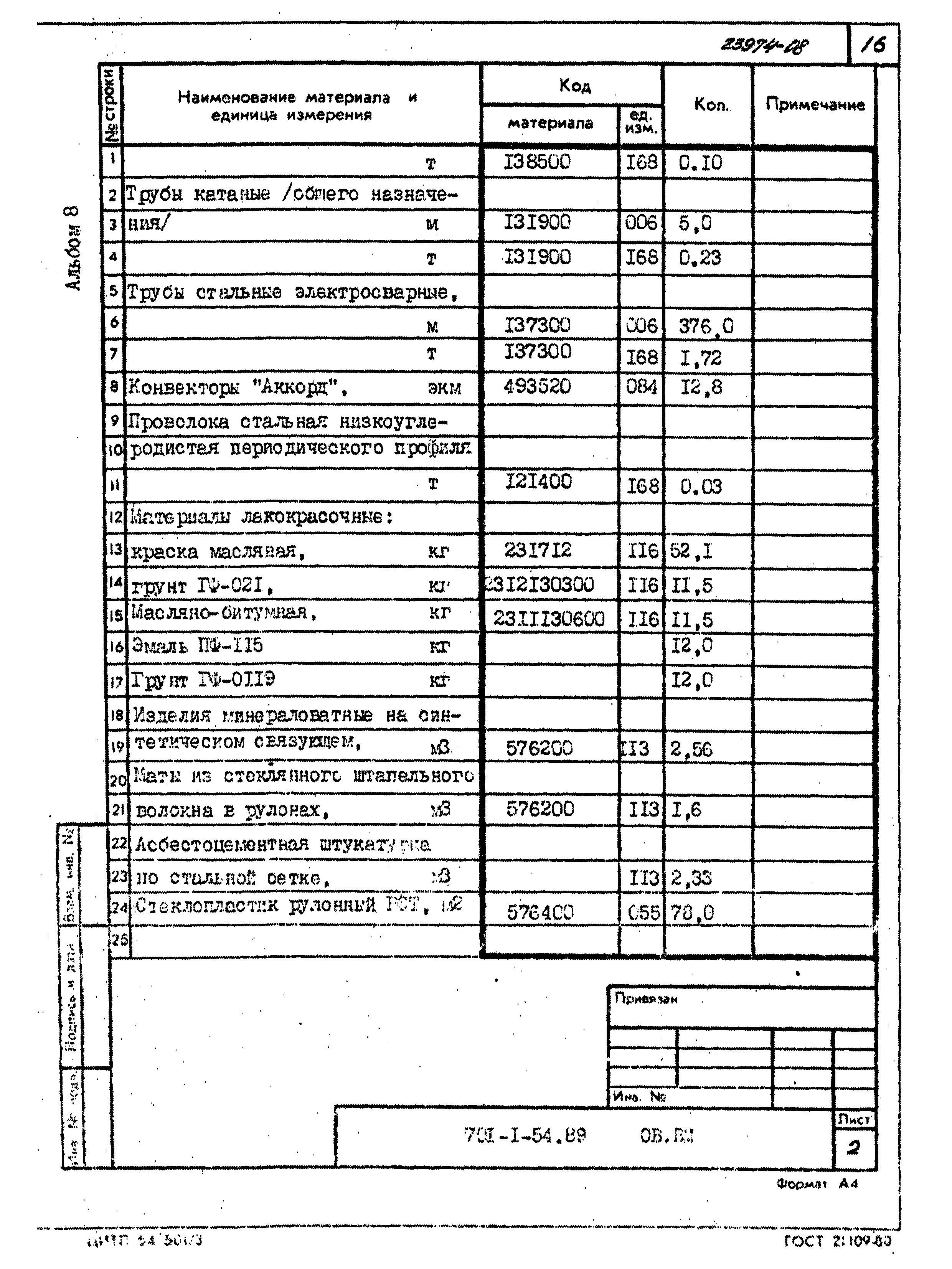 Типовой проект 701-1-54.89