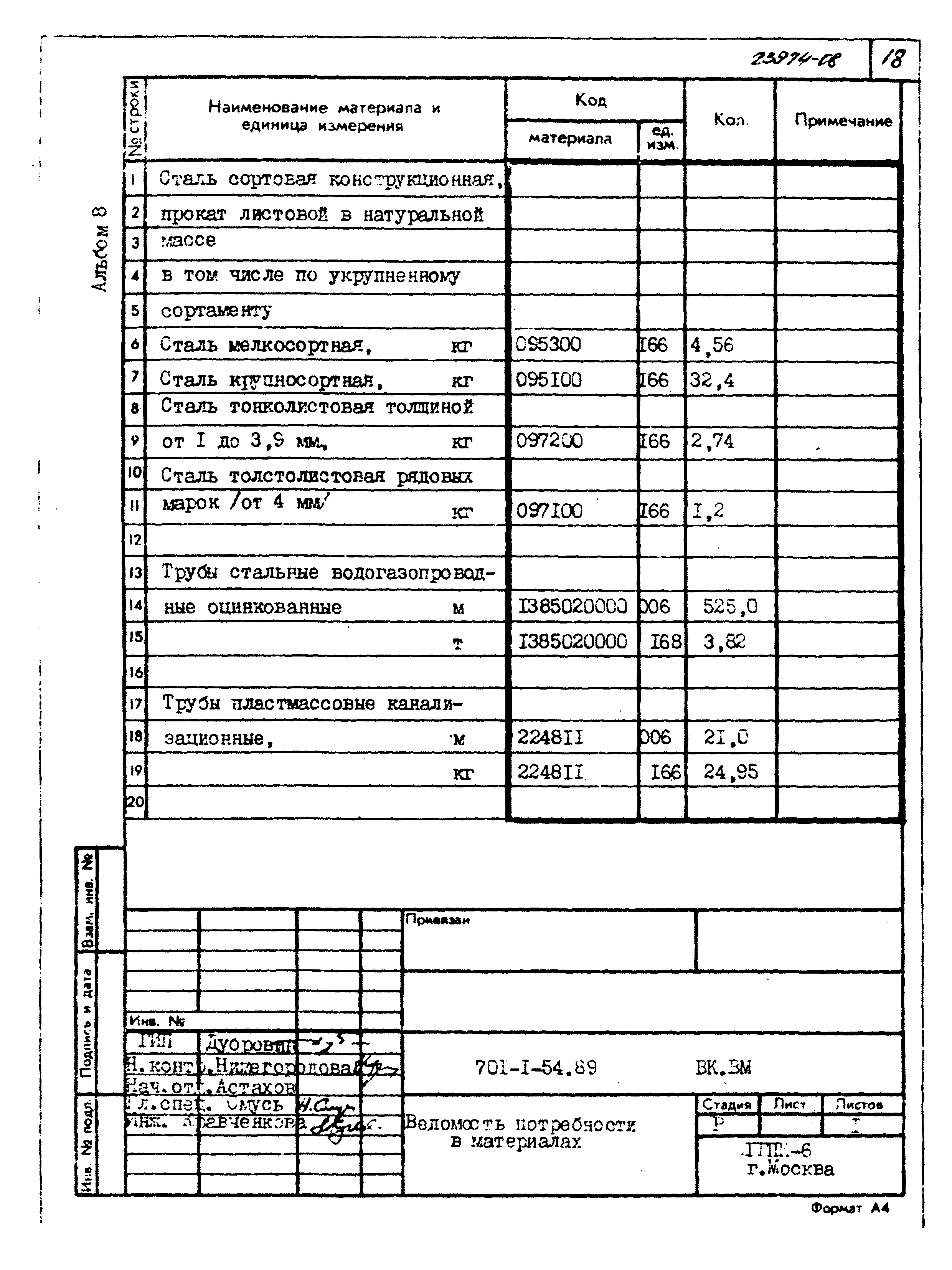 Типовой проект 701-1-54.89