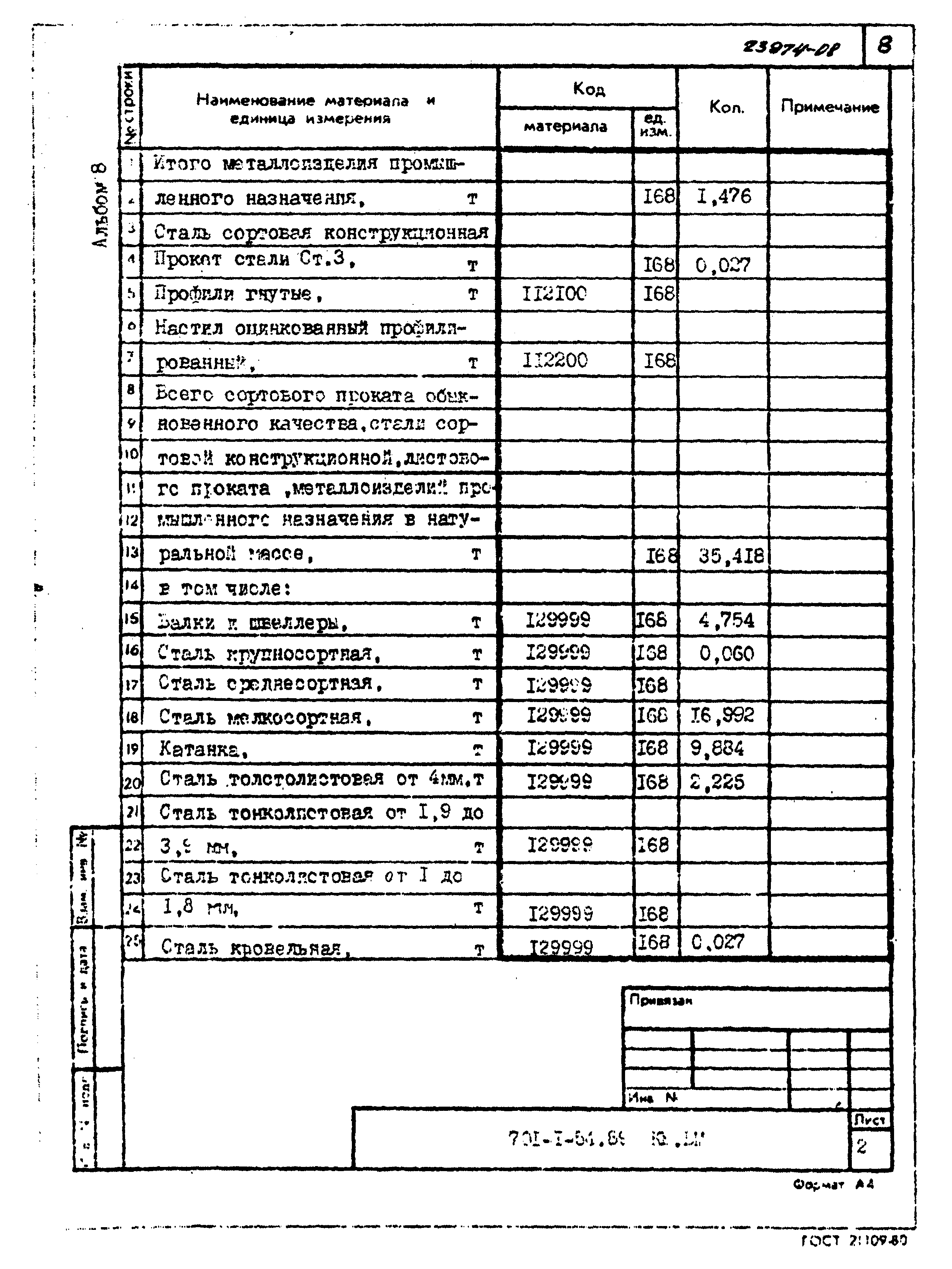 Типовой проект 701-1-54.89