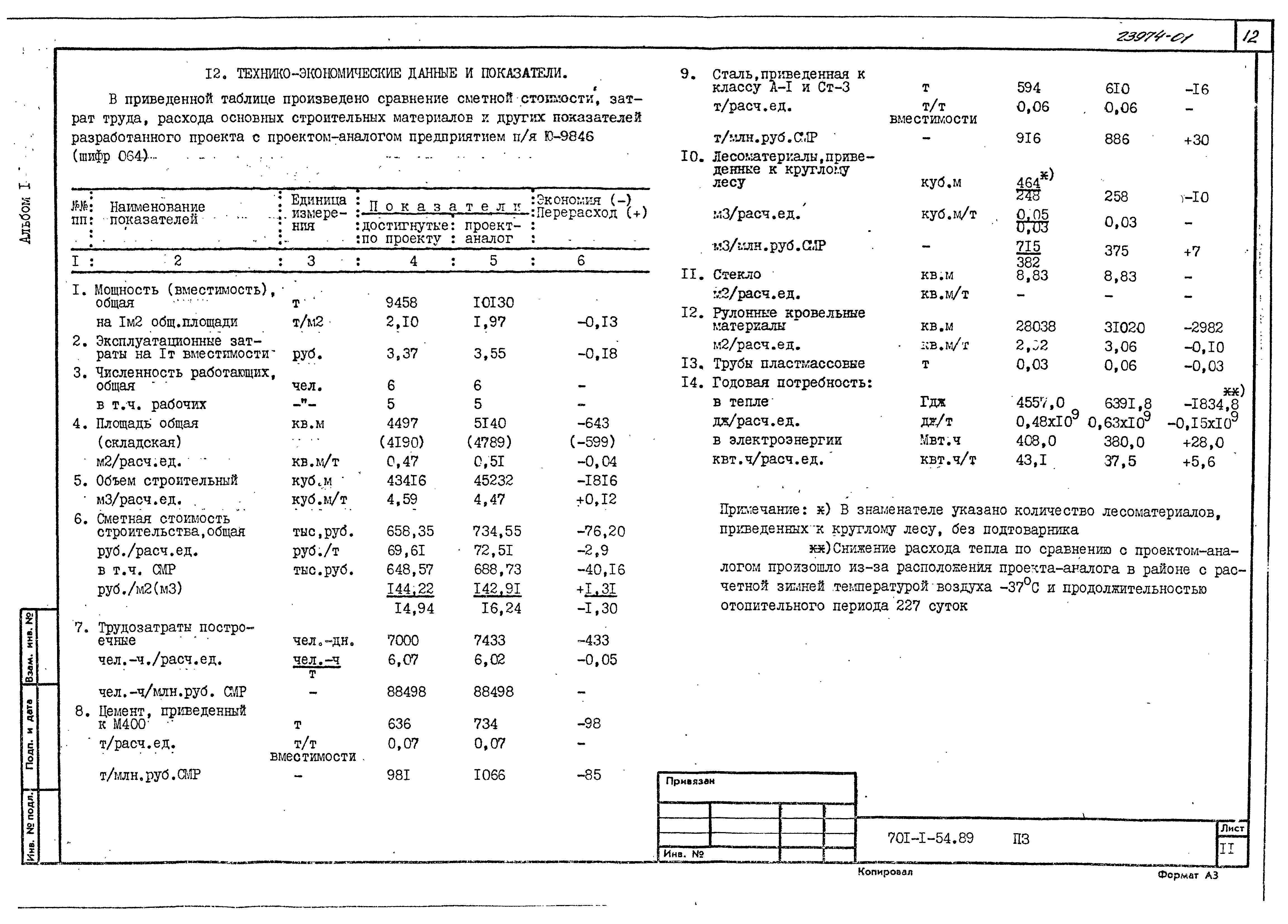 Типовой проект 701-1-54.89