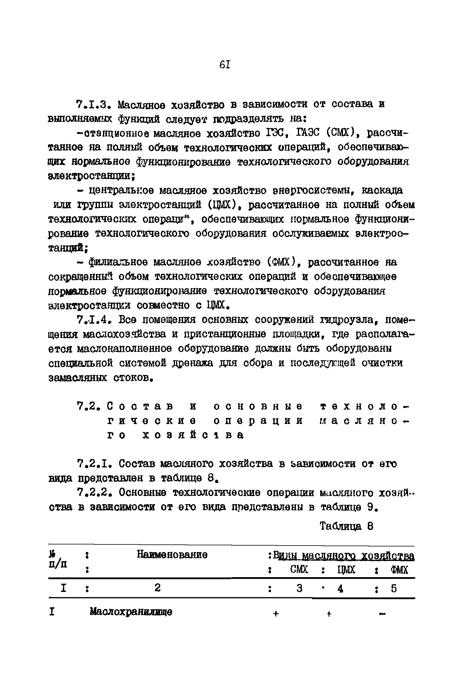 ВНТП 41-85