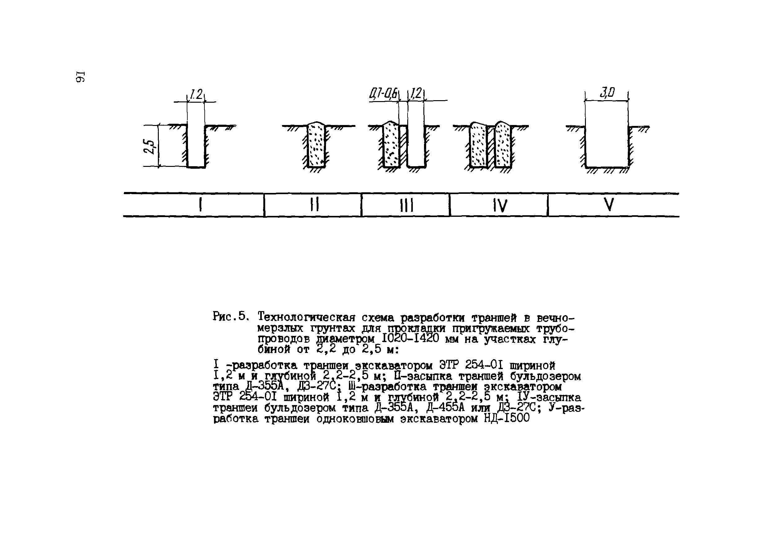 Дополнение к ВСН 005-88