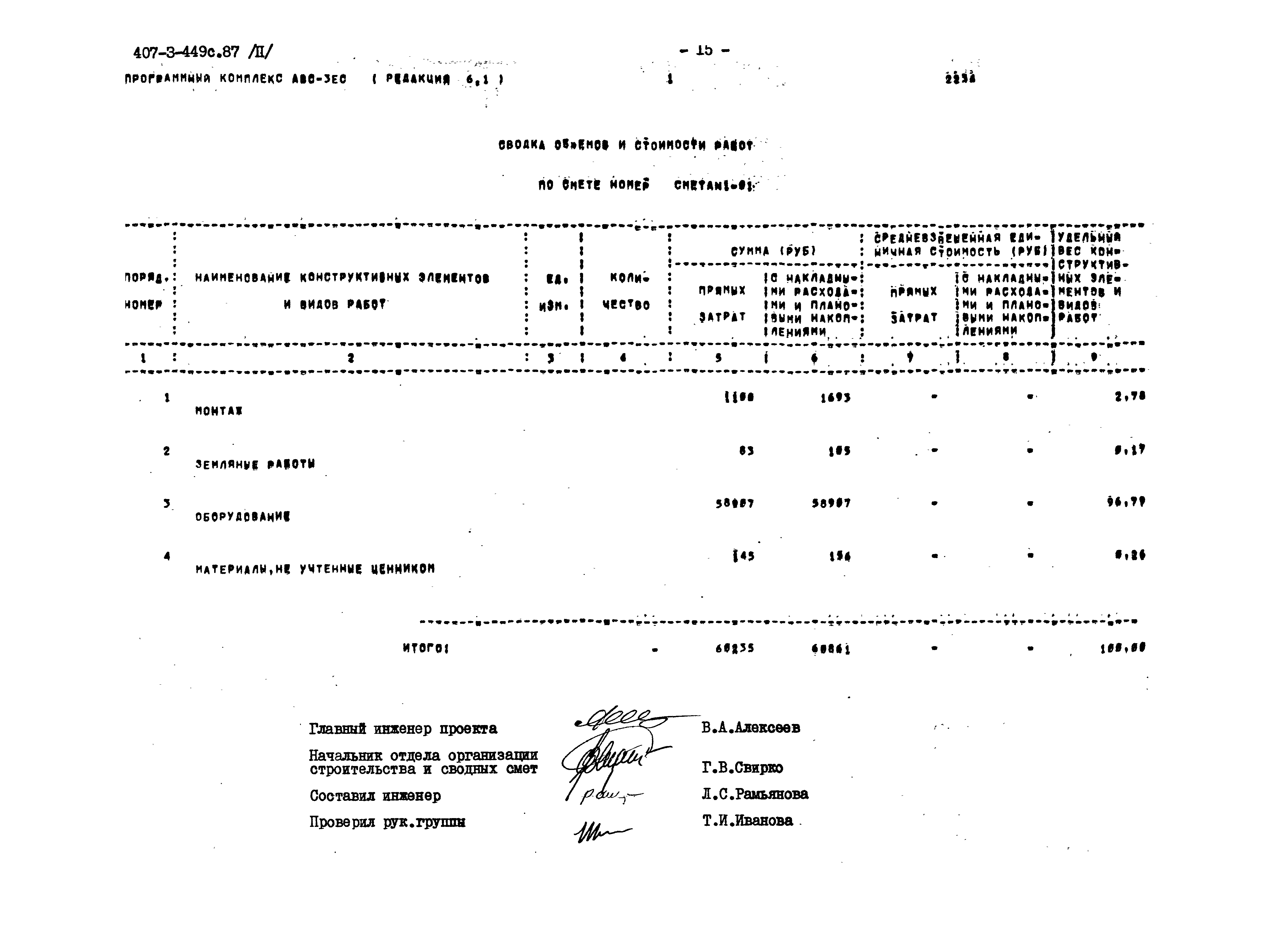 Типовой проект 407-3-449с.87