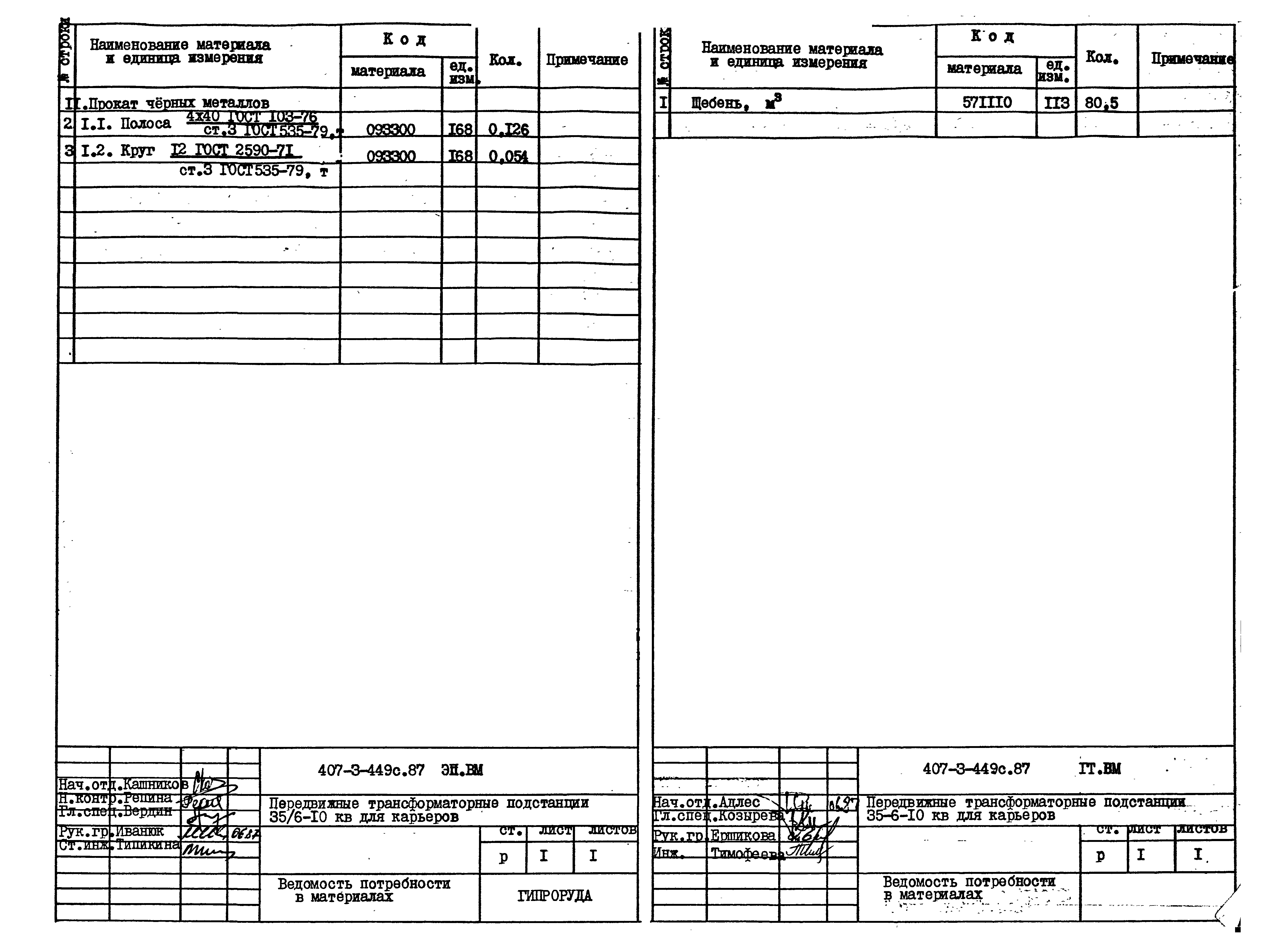 Типовой проект 407-3-449с.87