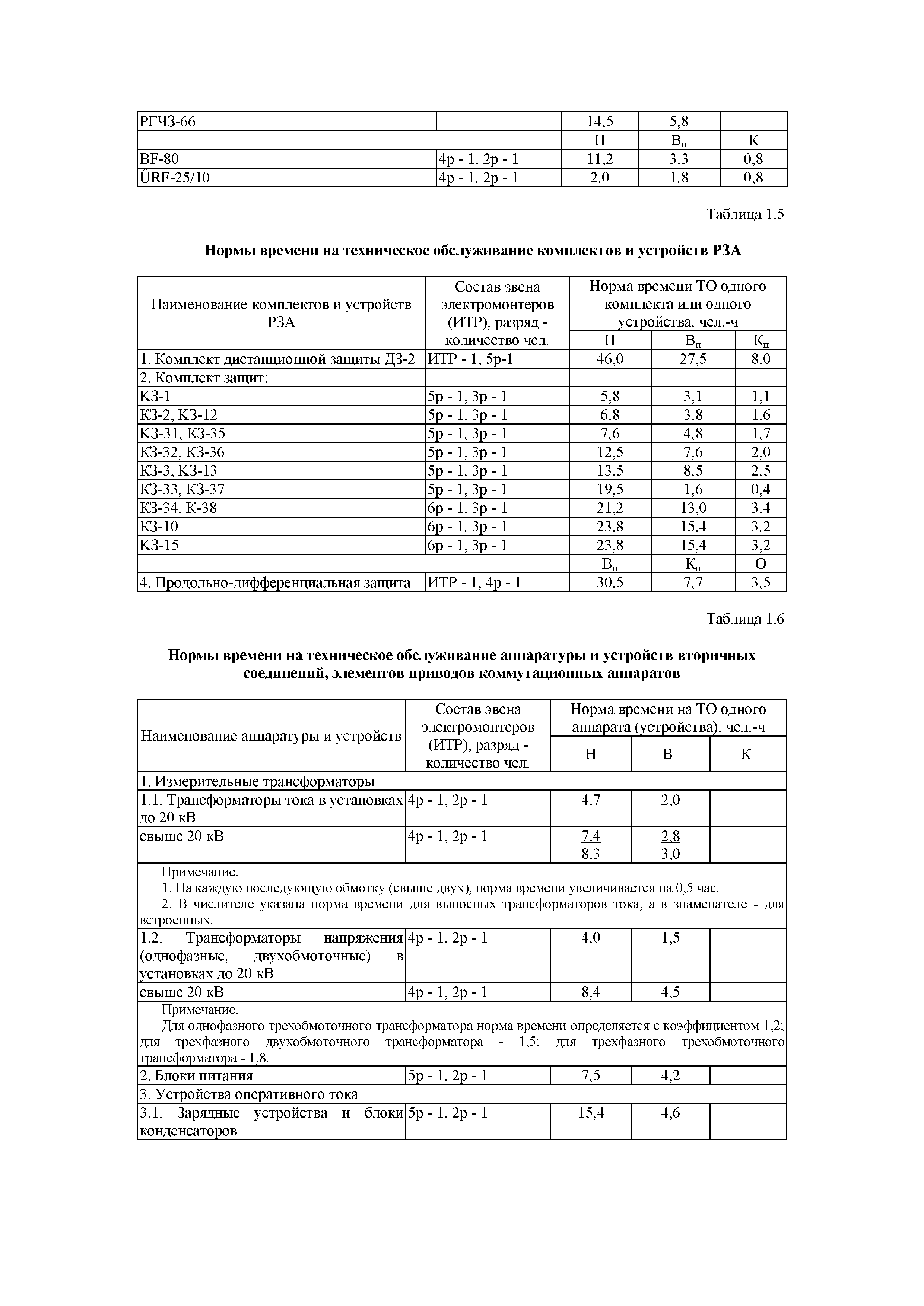 РД 39-0148311-601-88