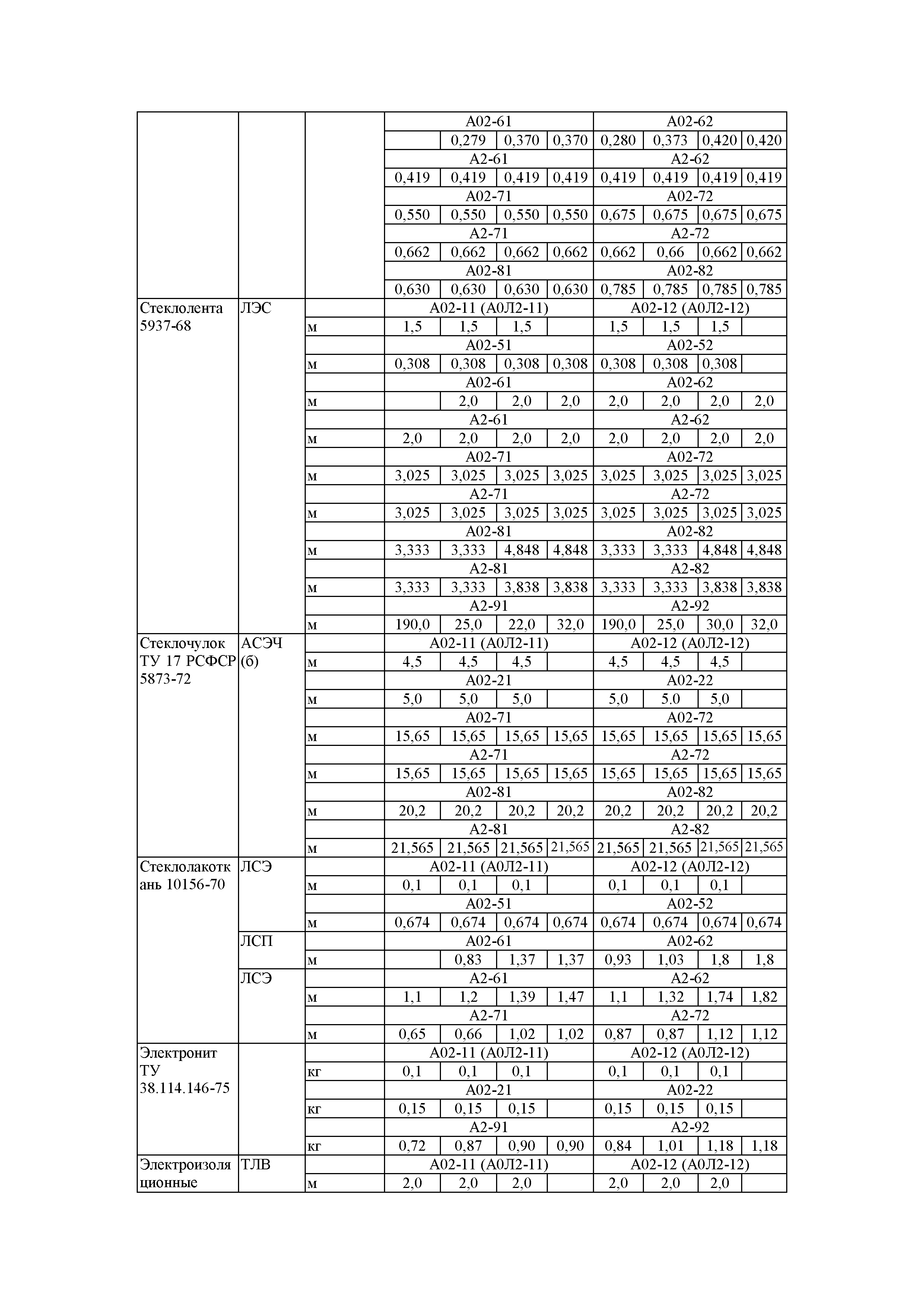 РД 39-0148311-601-88