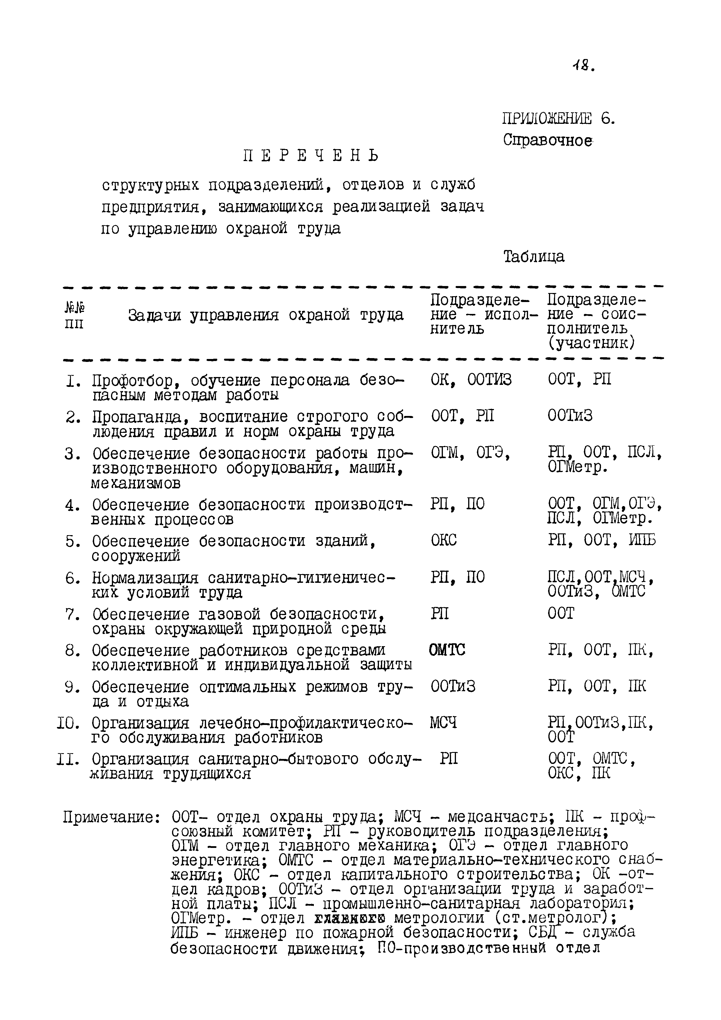 РД 102-77-87