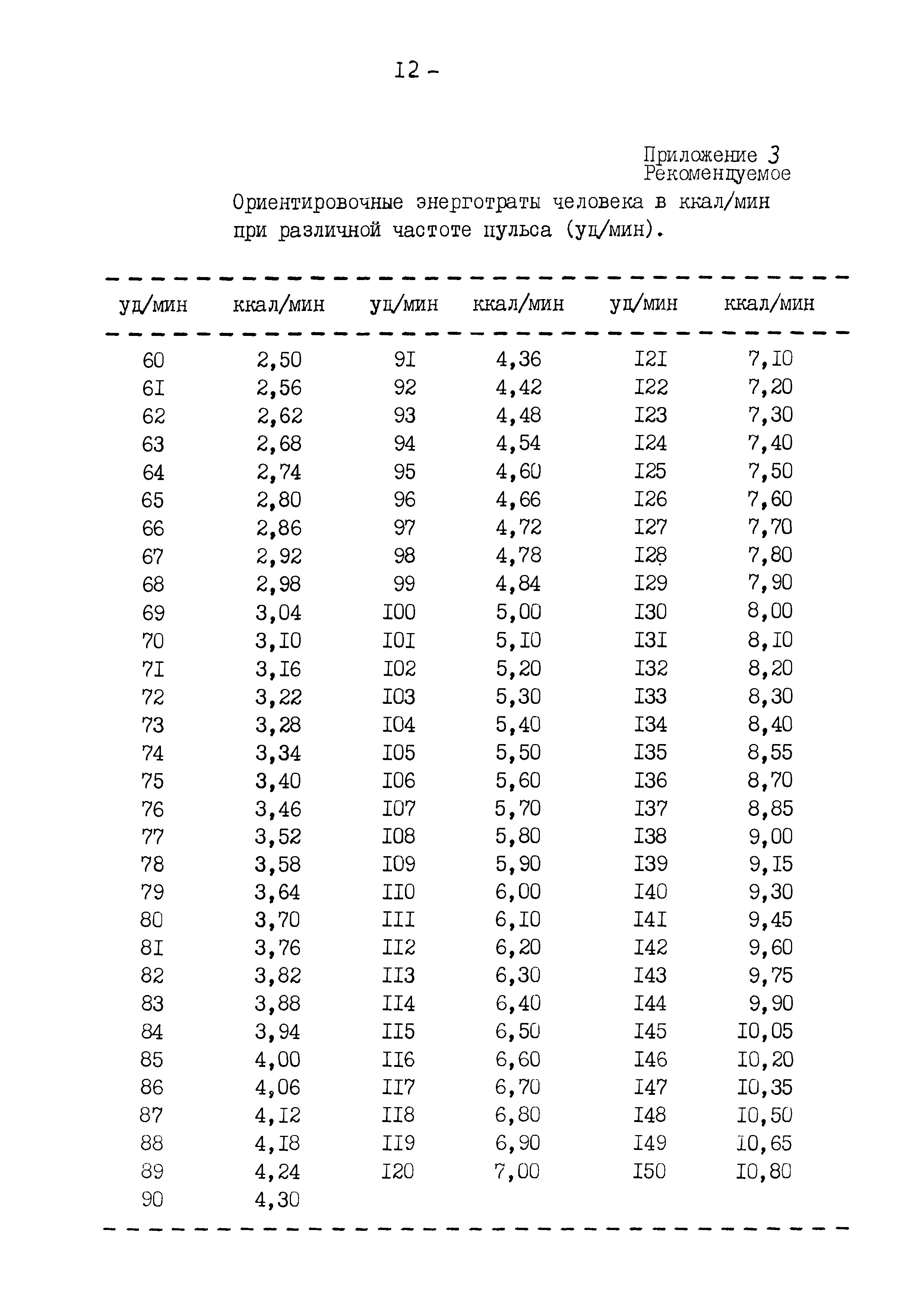 РД 102-76-87