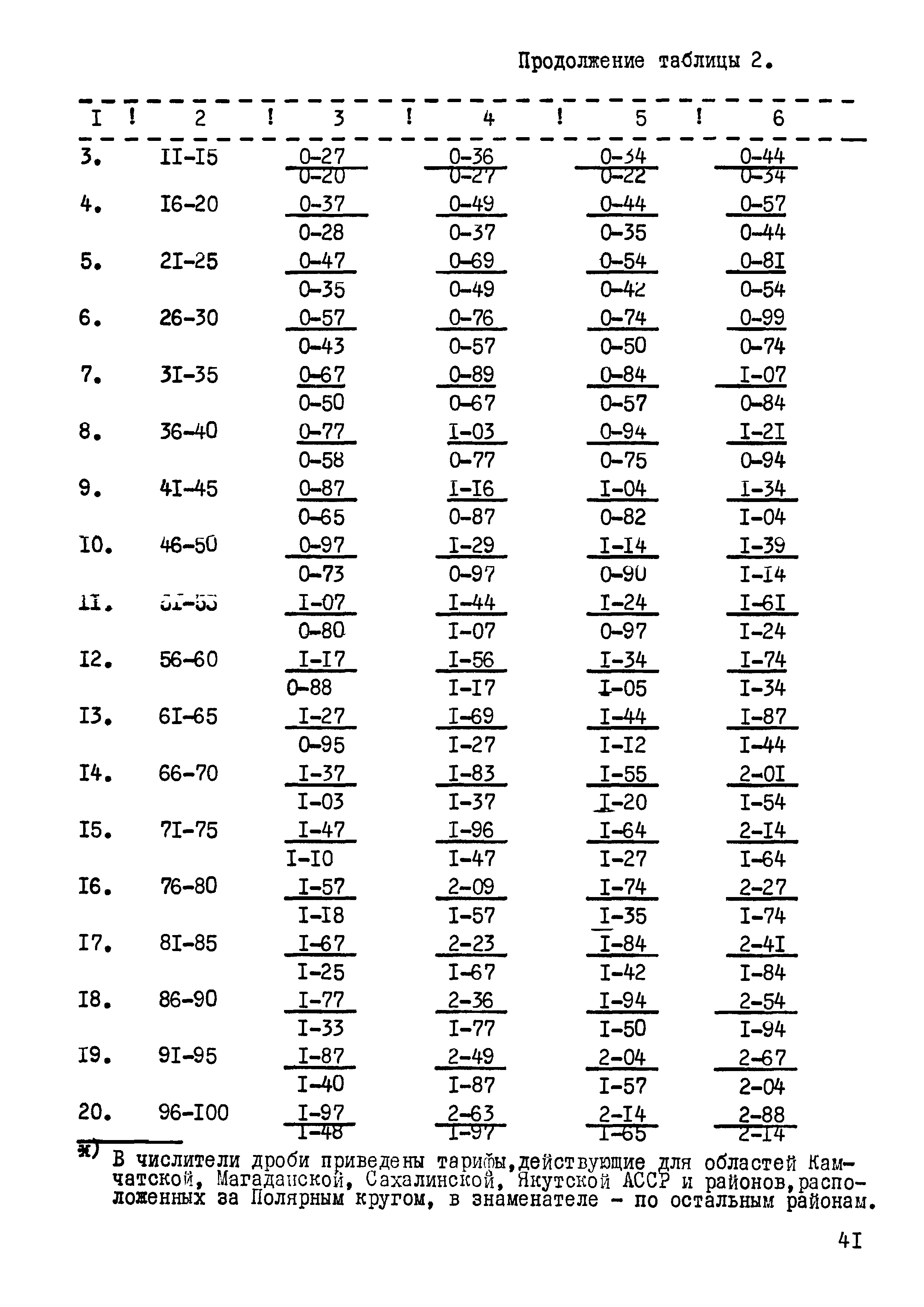 РД 102-67-87