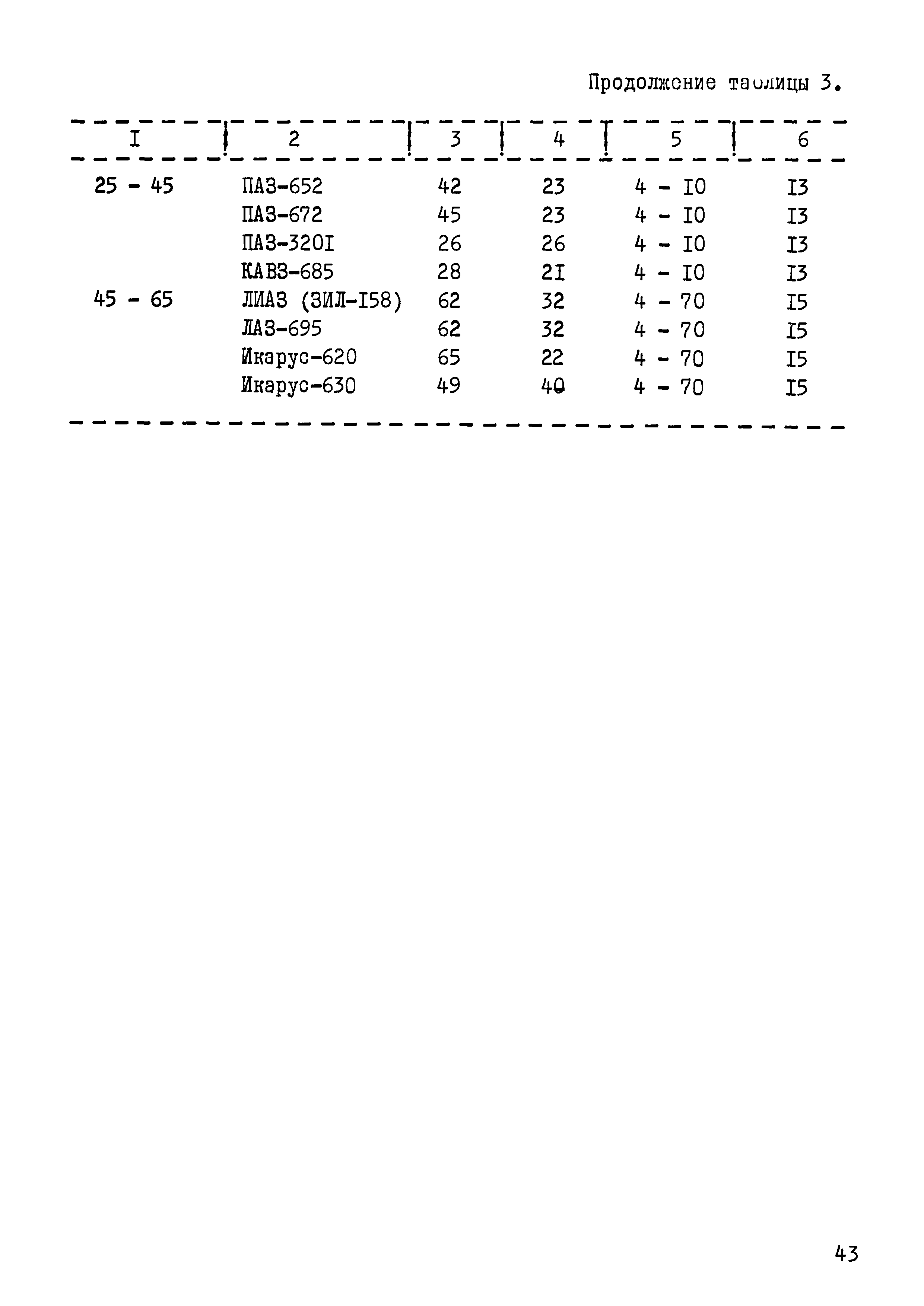 РД 102-67-87