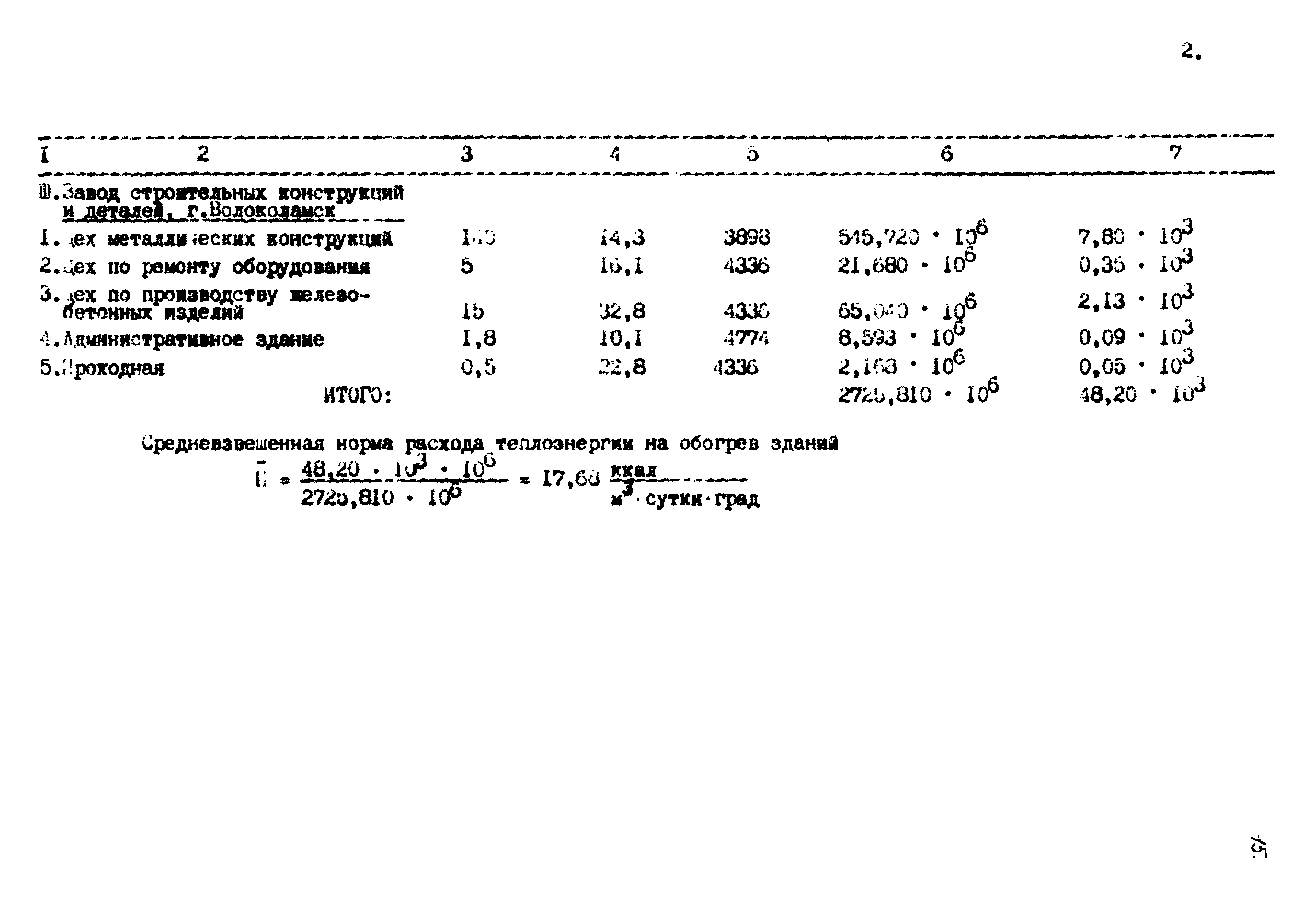 РД 102-62-87