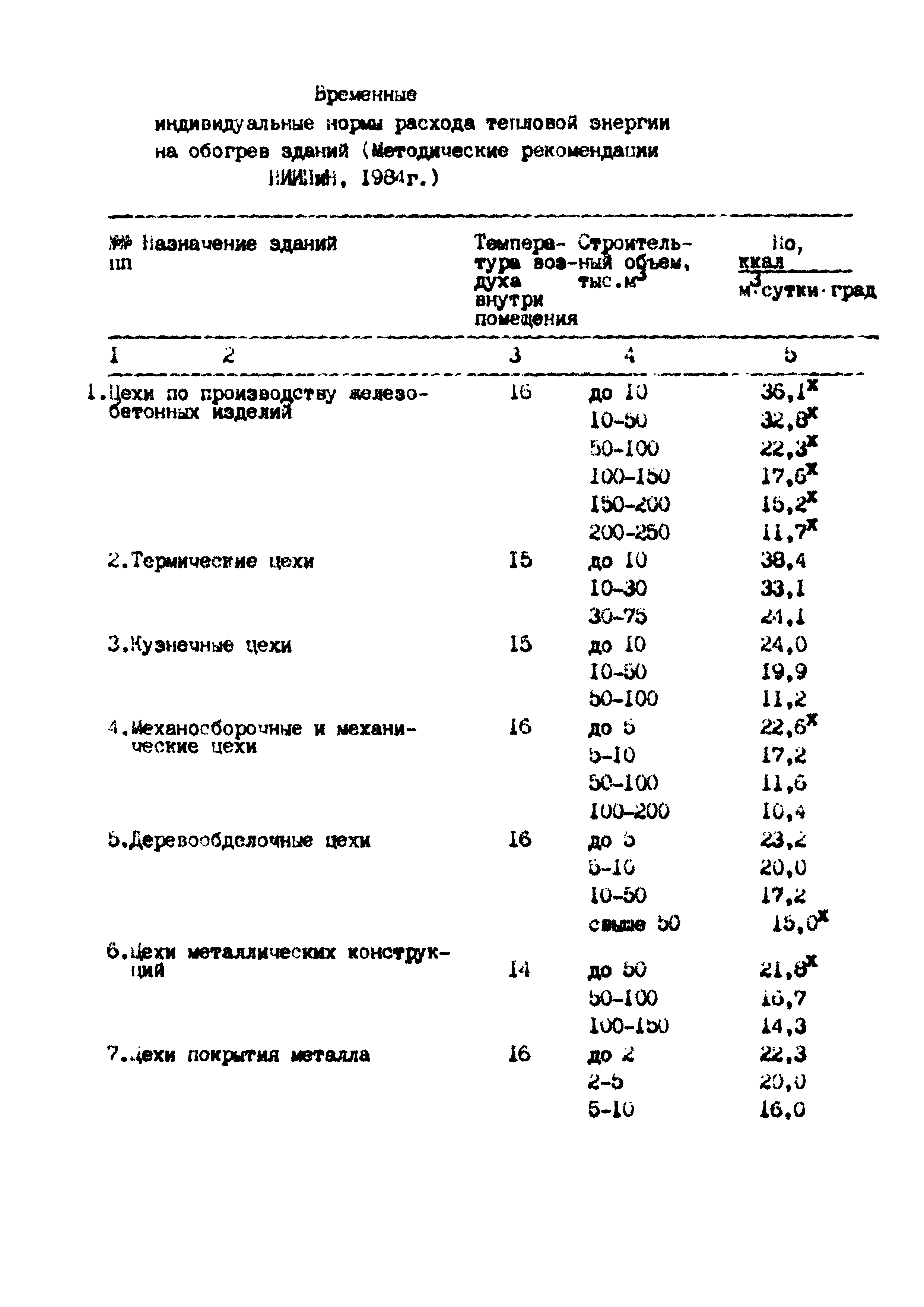 РД 102-62-87