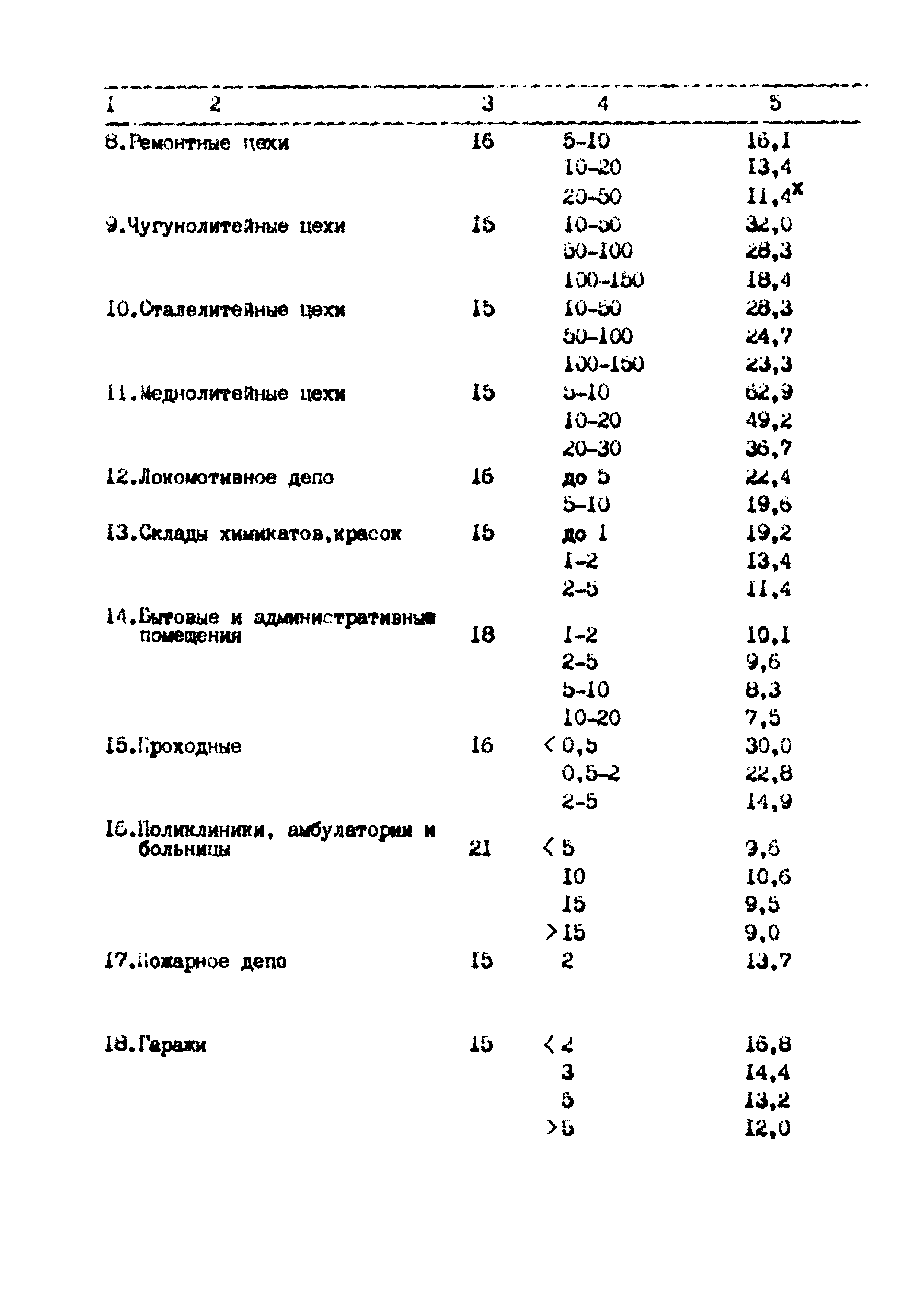 РД 102-62-87