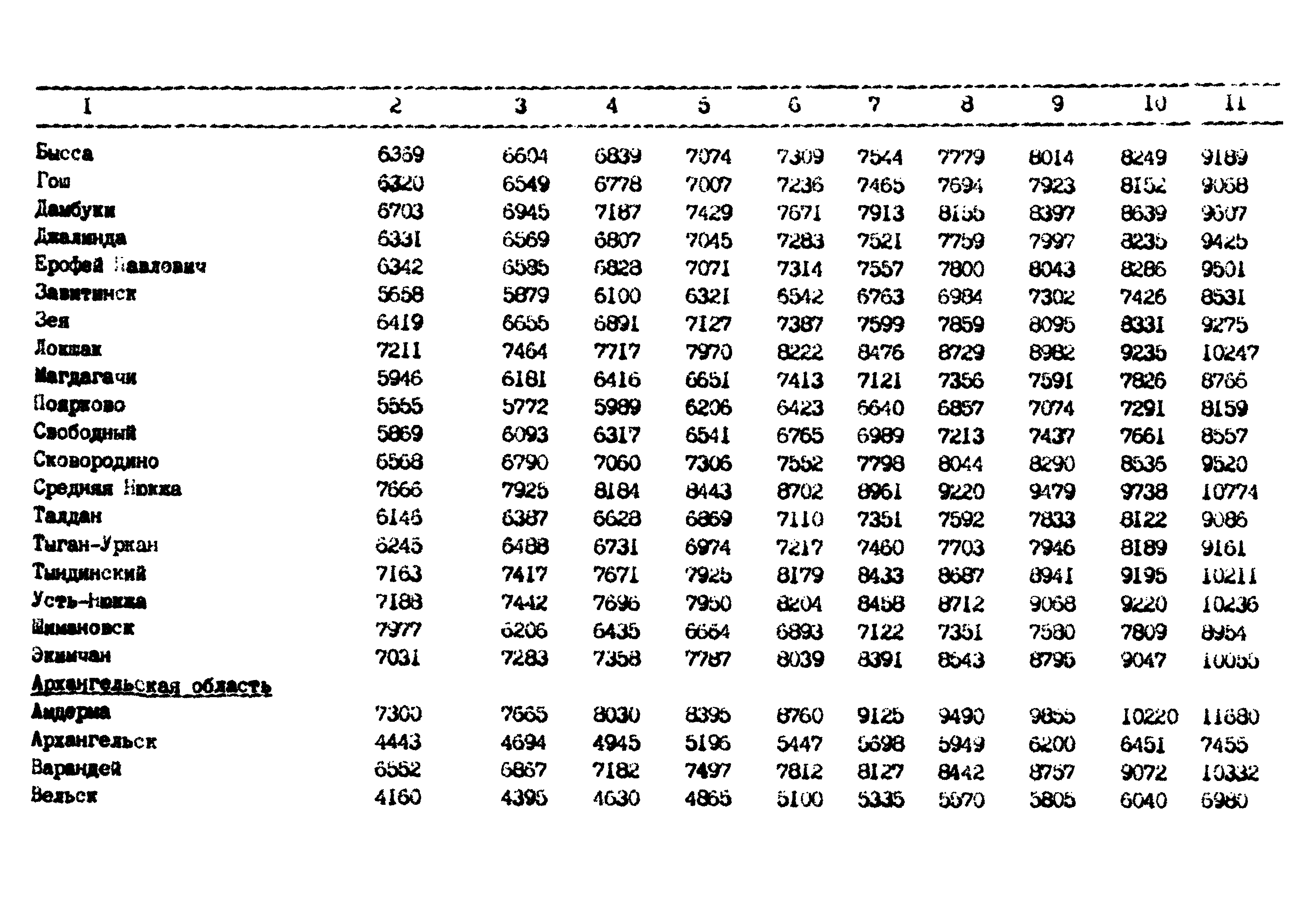 РД 102-62-87