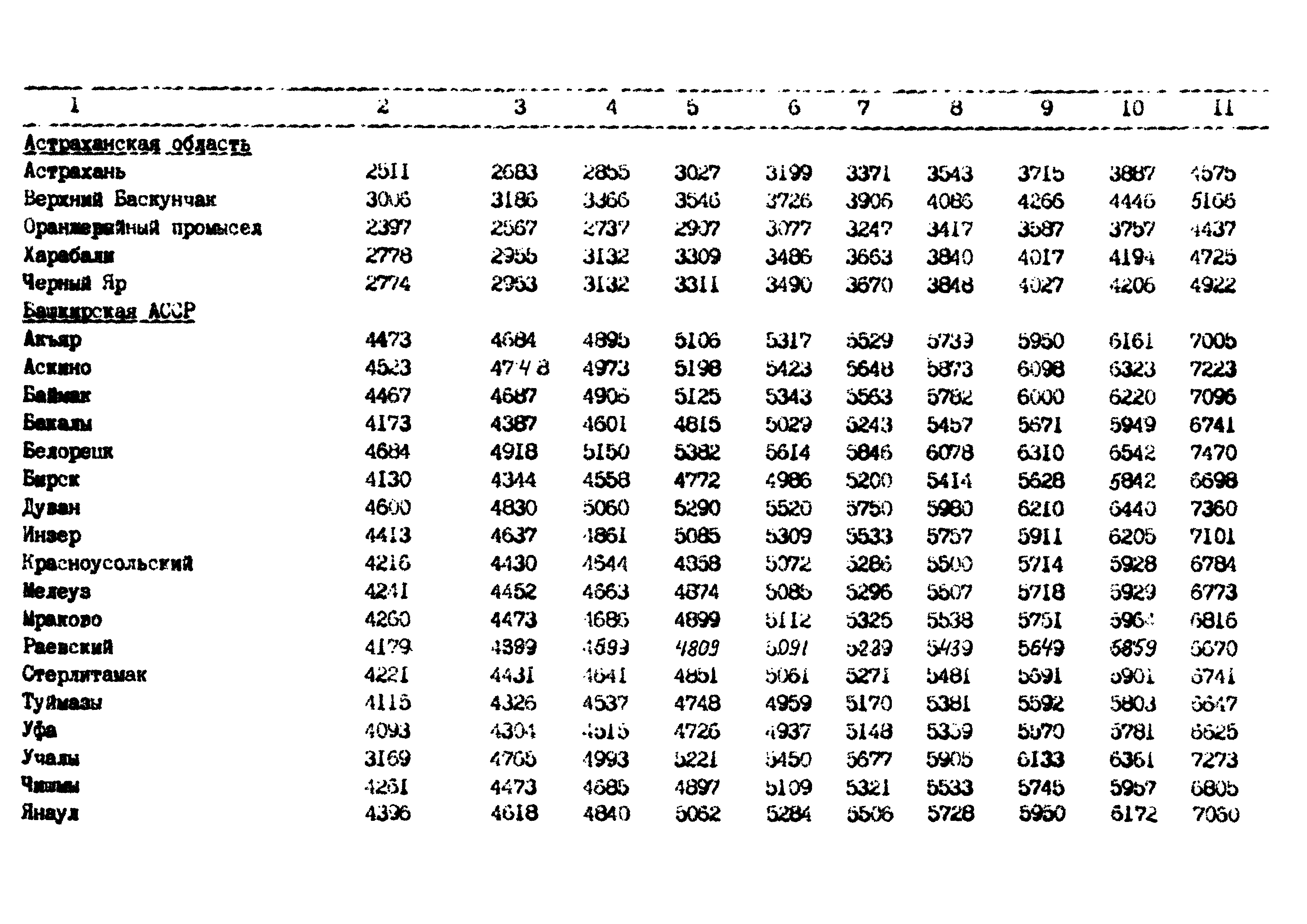 РД 102-62-87