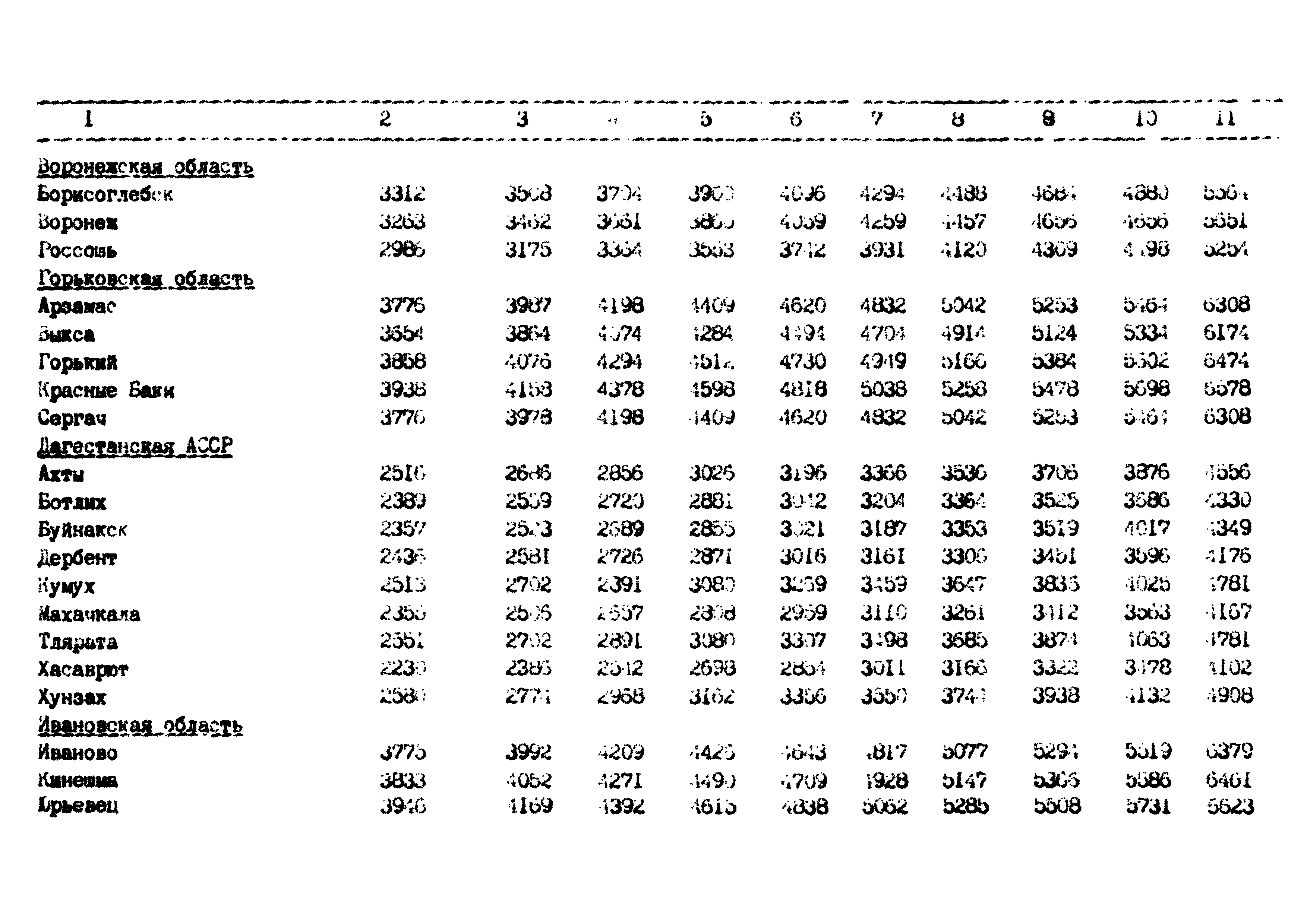 РД 102-62-87