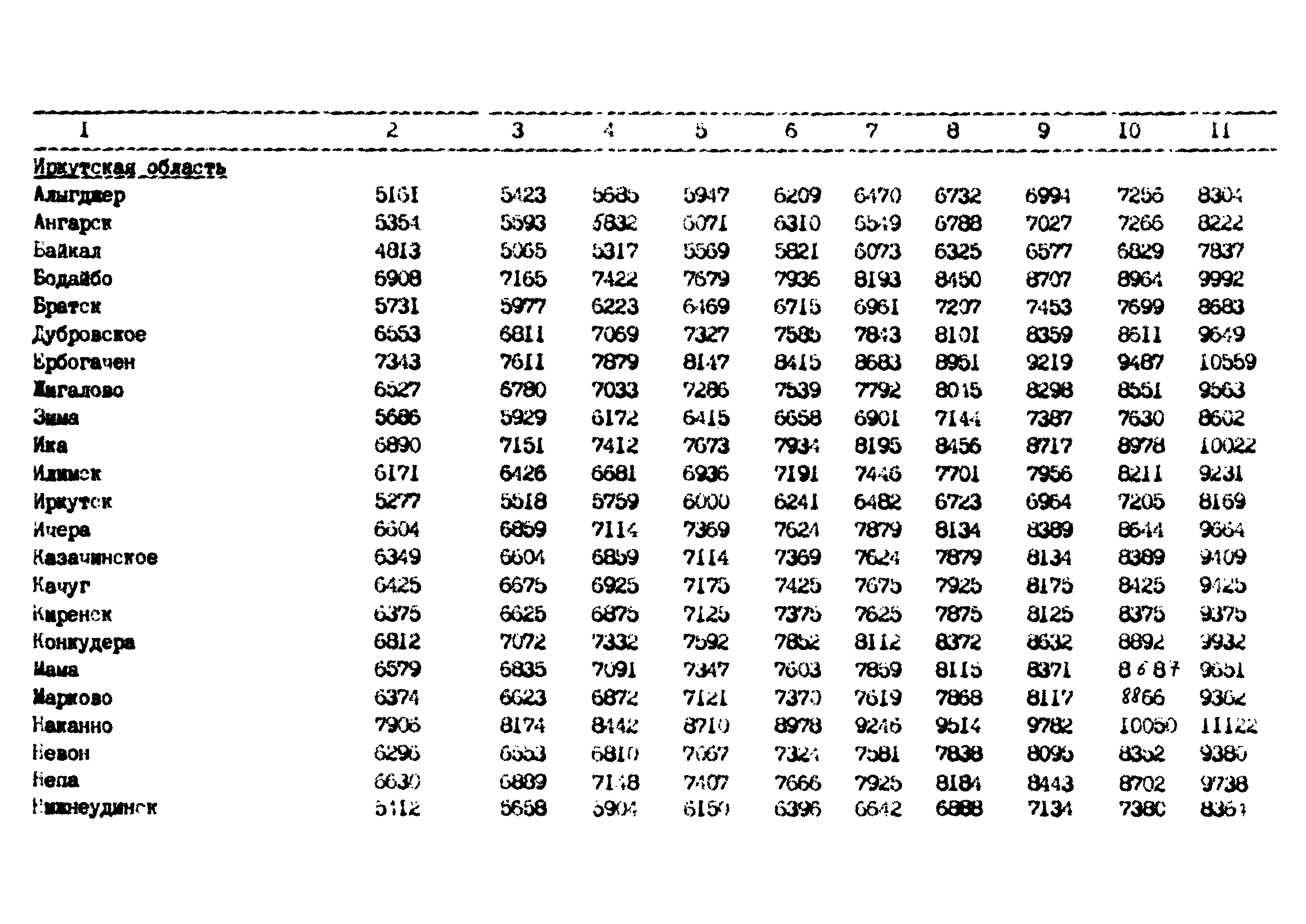 РД 102-62-87