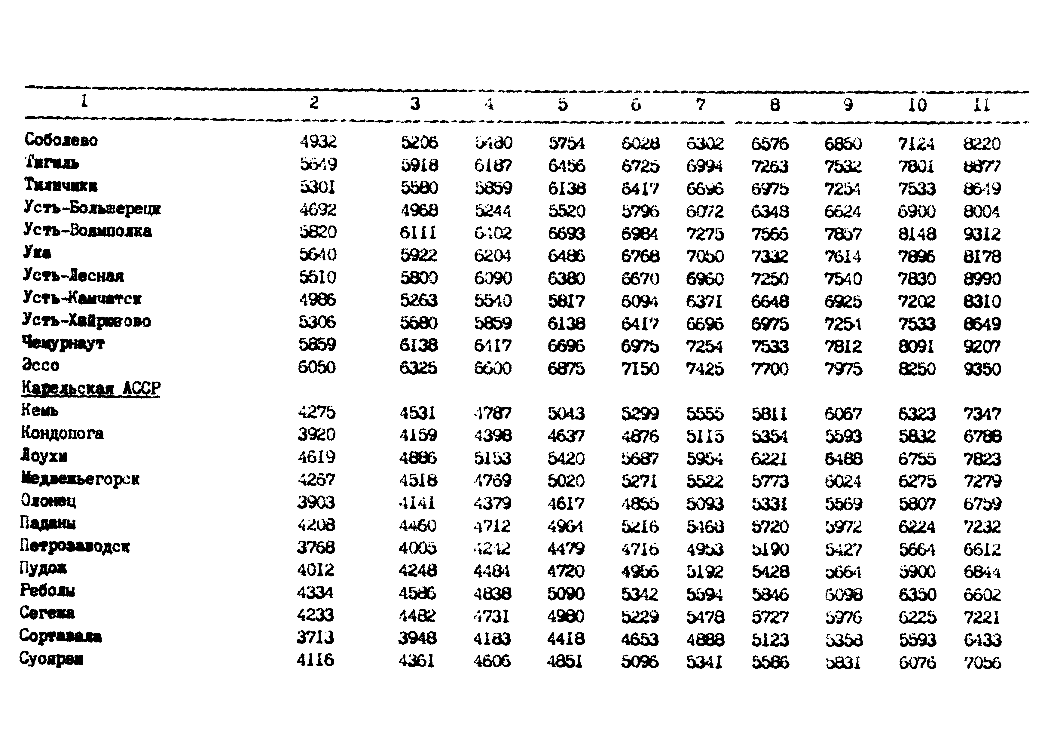 РД 102-62-87