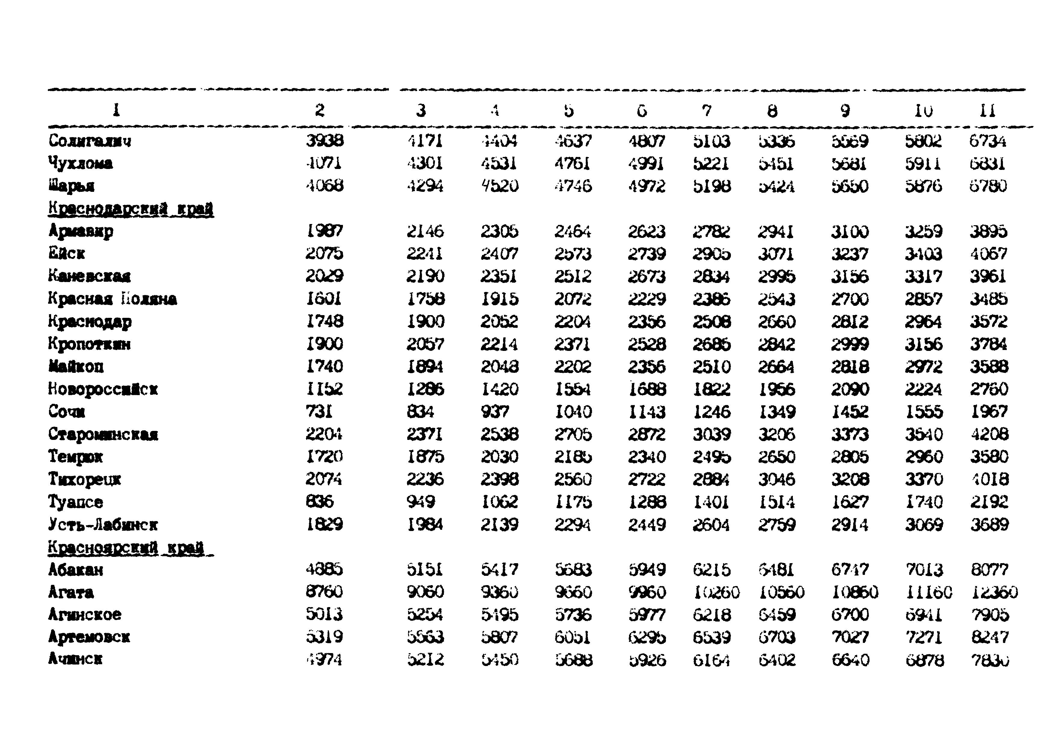 РД 102-62-87