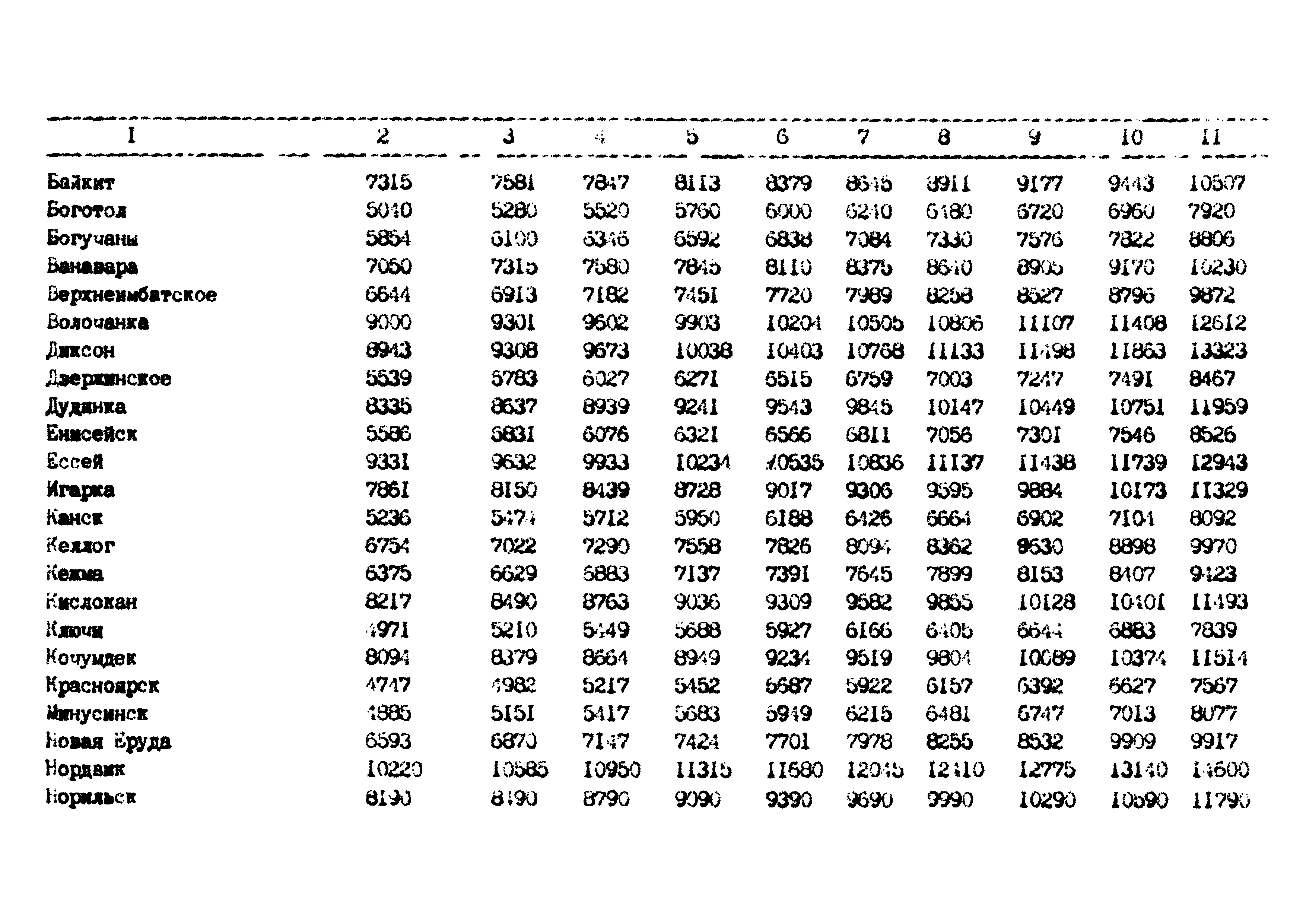 РД 102-62-87