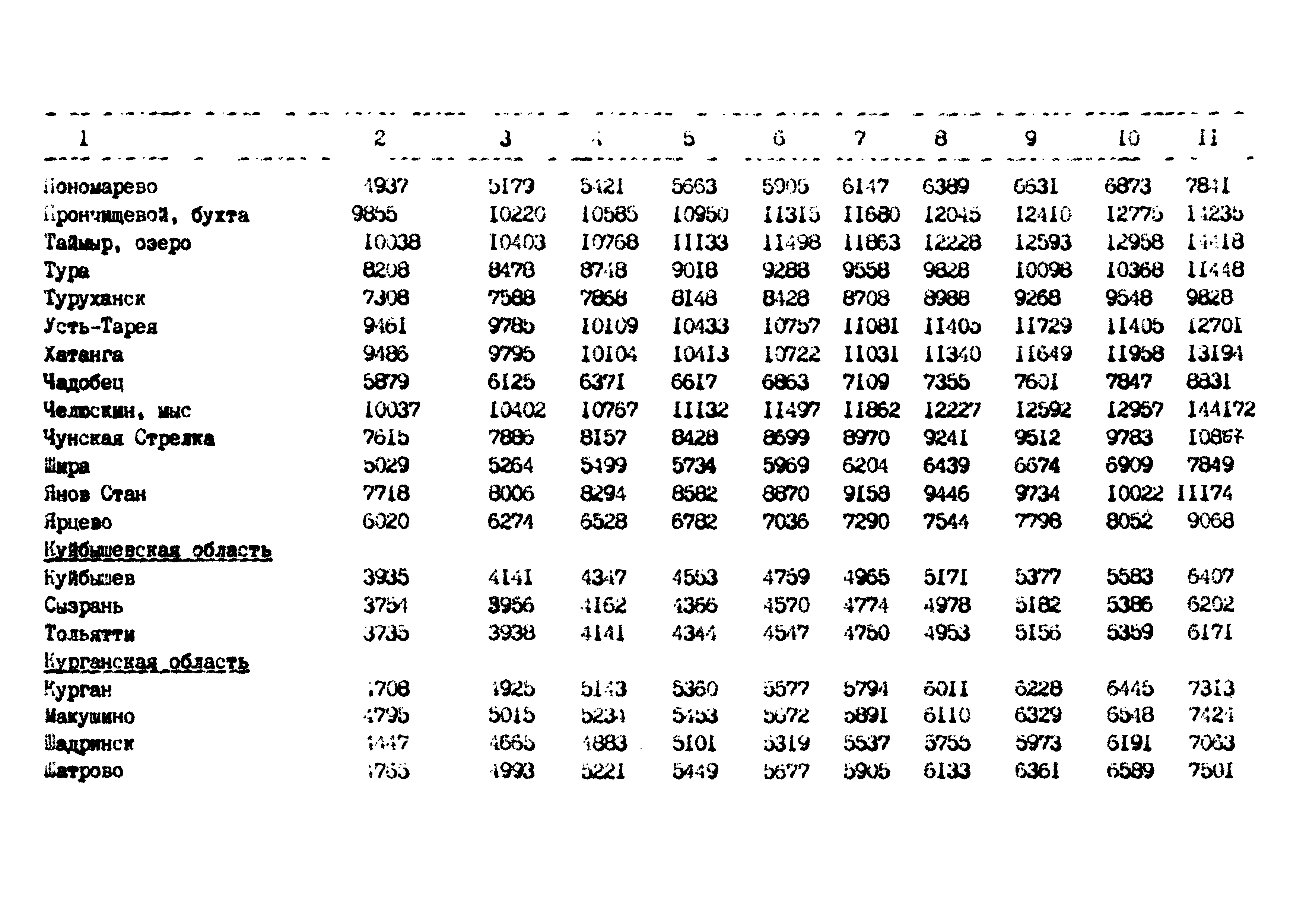 РД 102-62-87