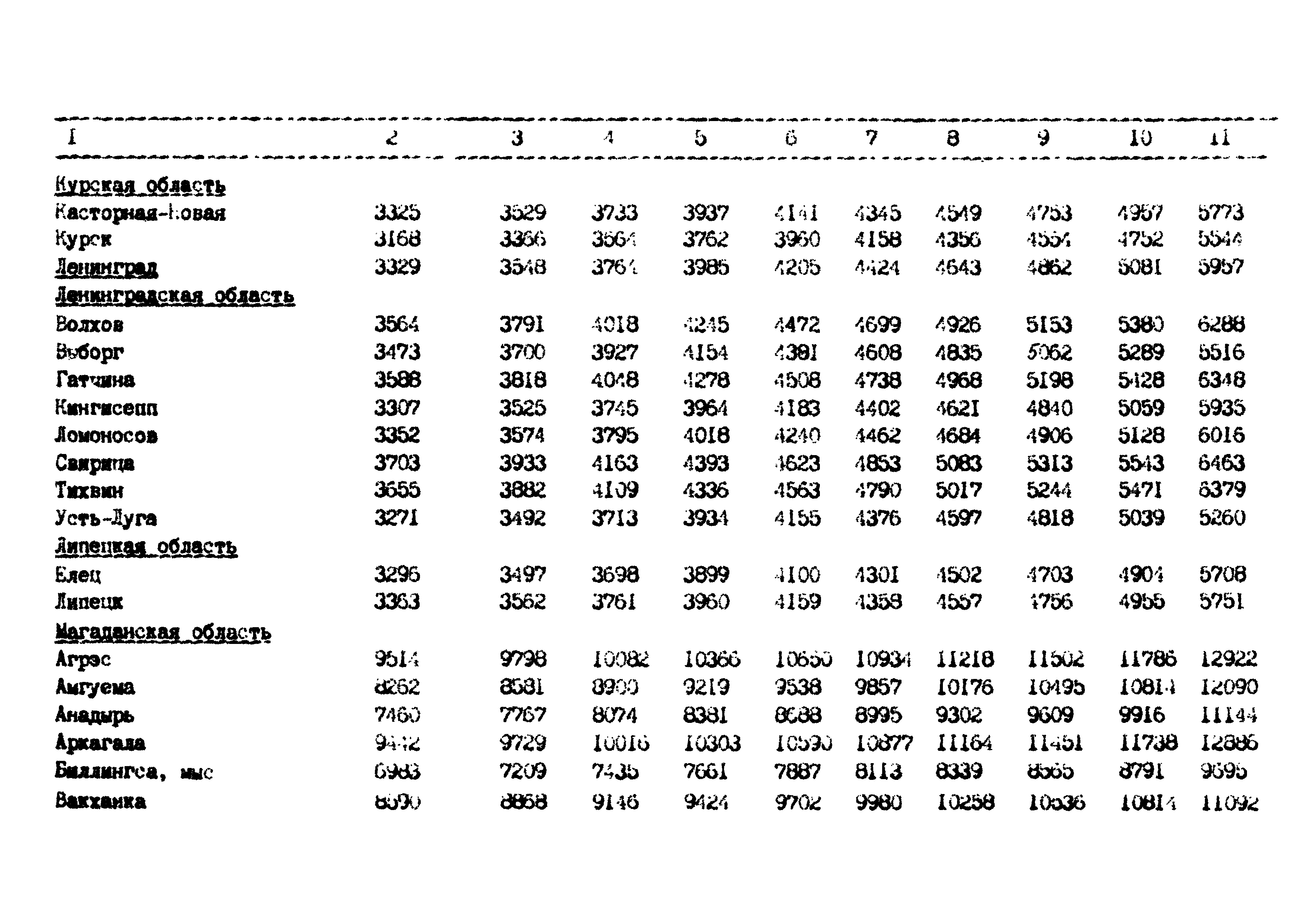 РД 102-62-87