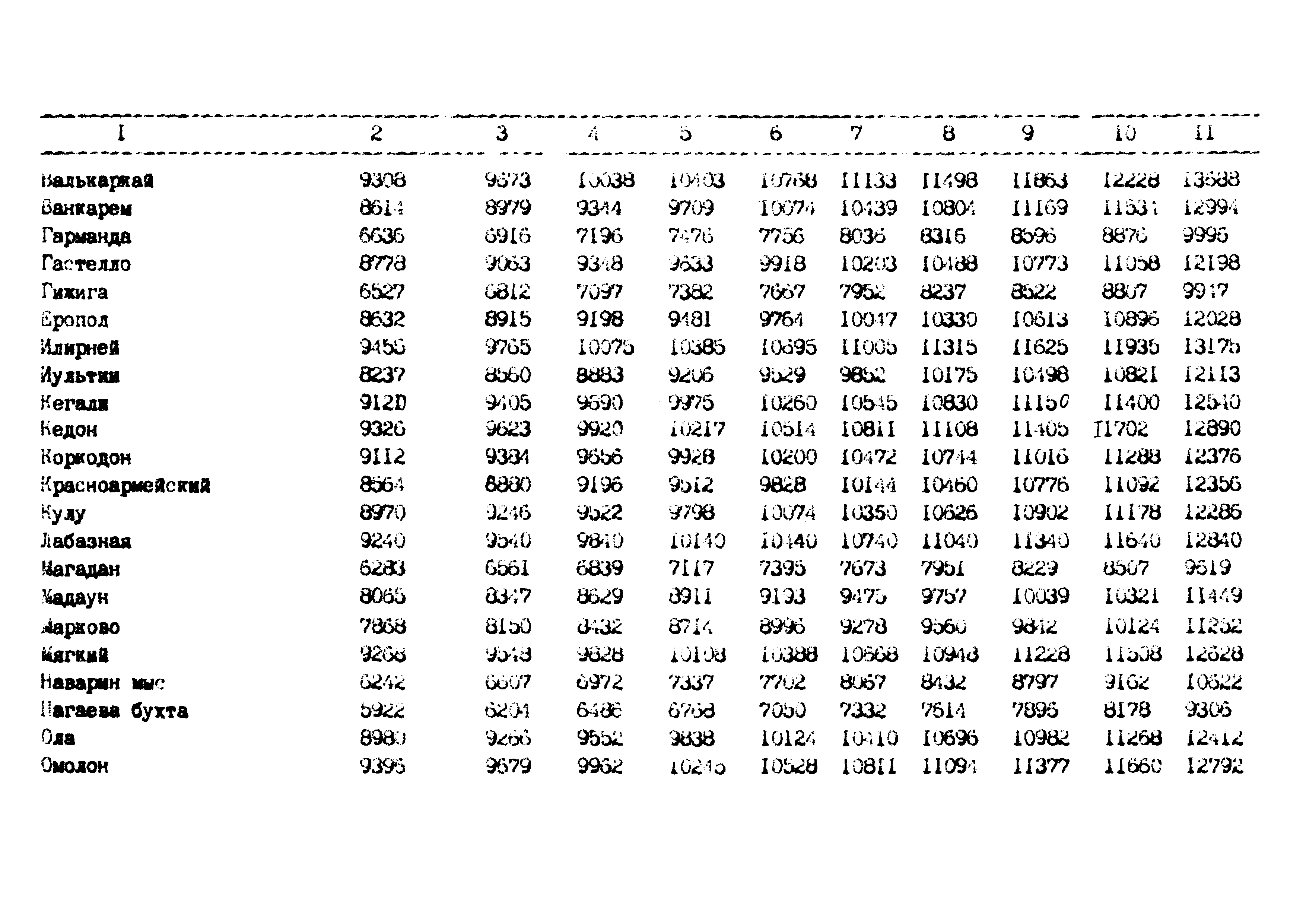 РД 102-62-87