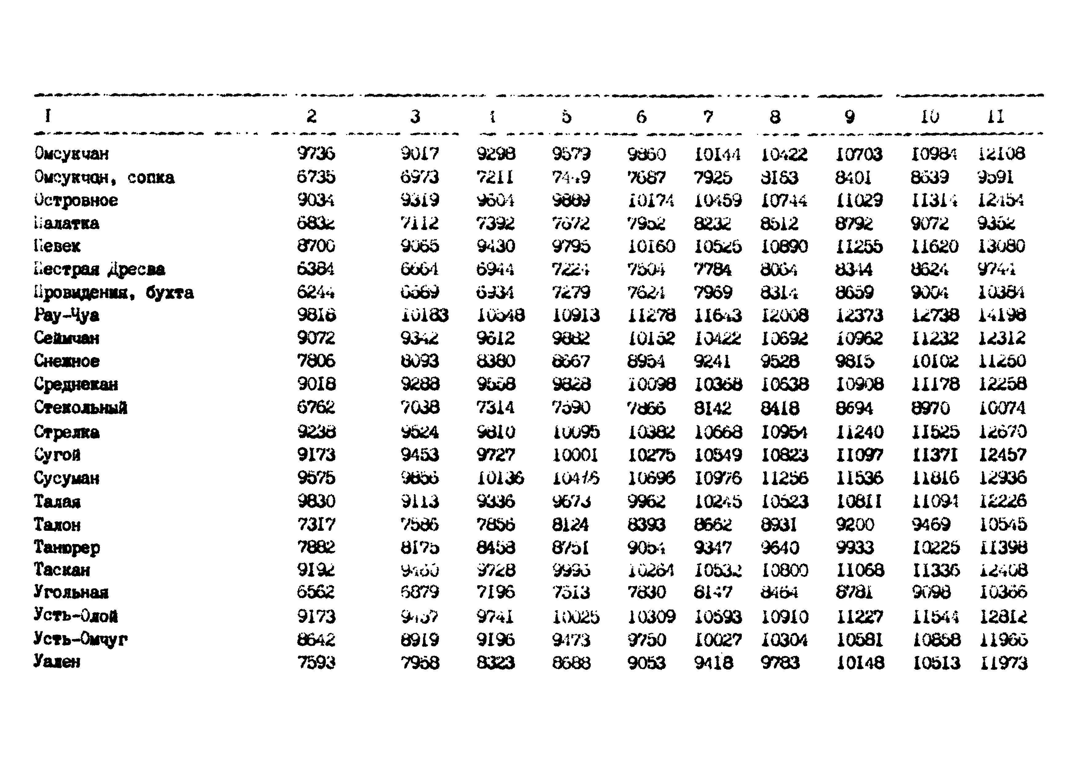 РД 102-62-87