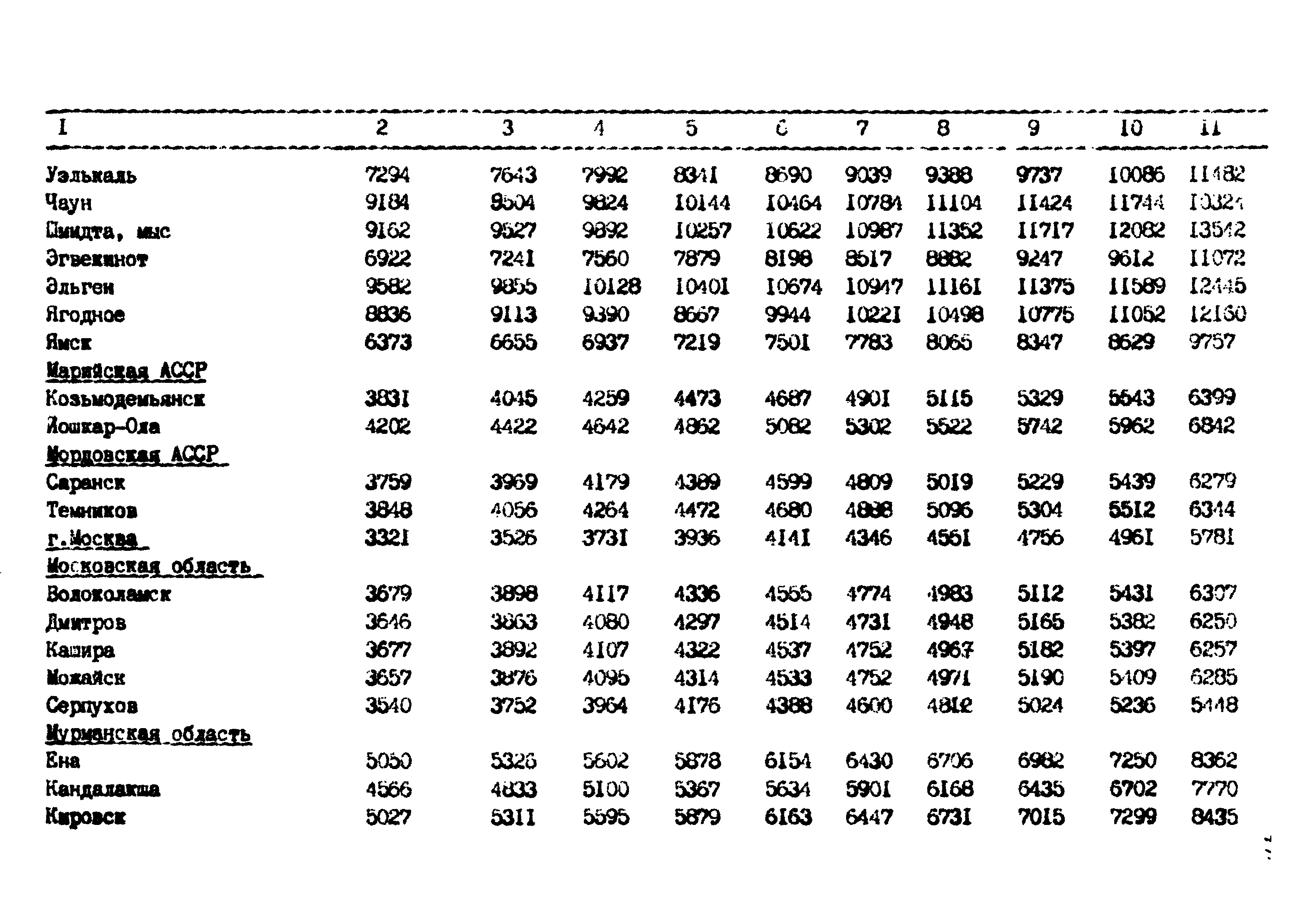 РД 102-62-87