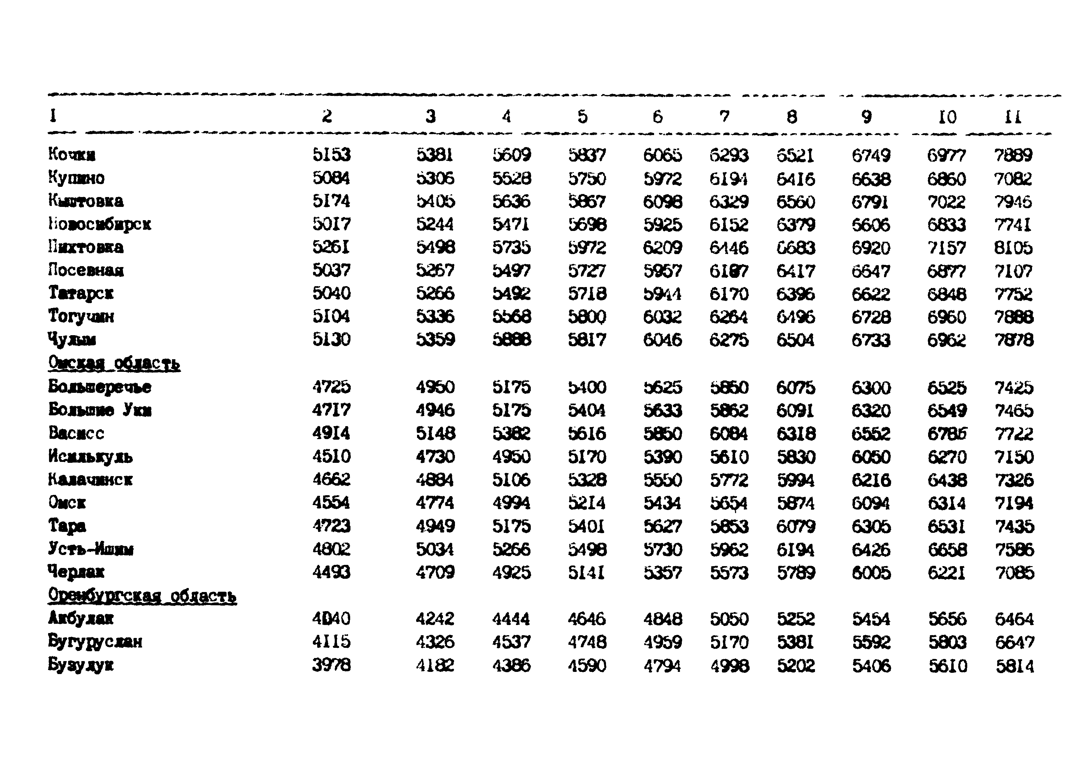 РД 102-62-87