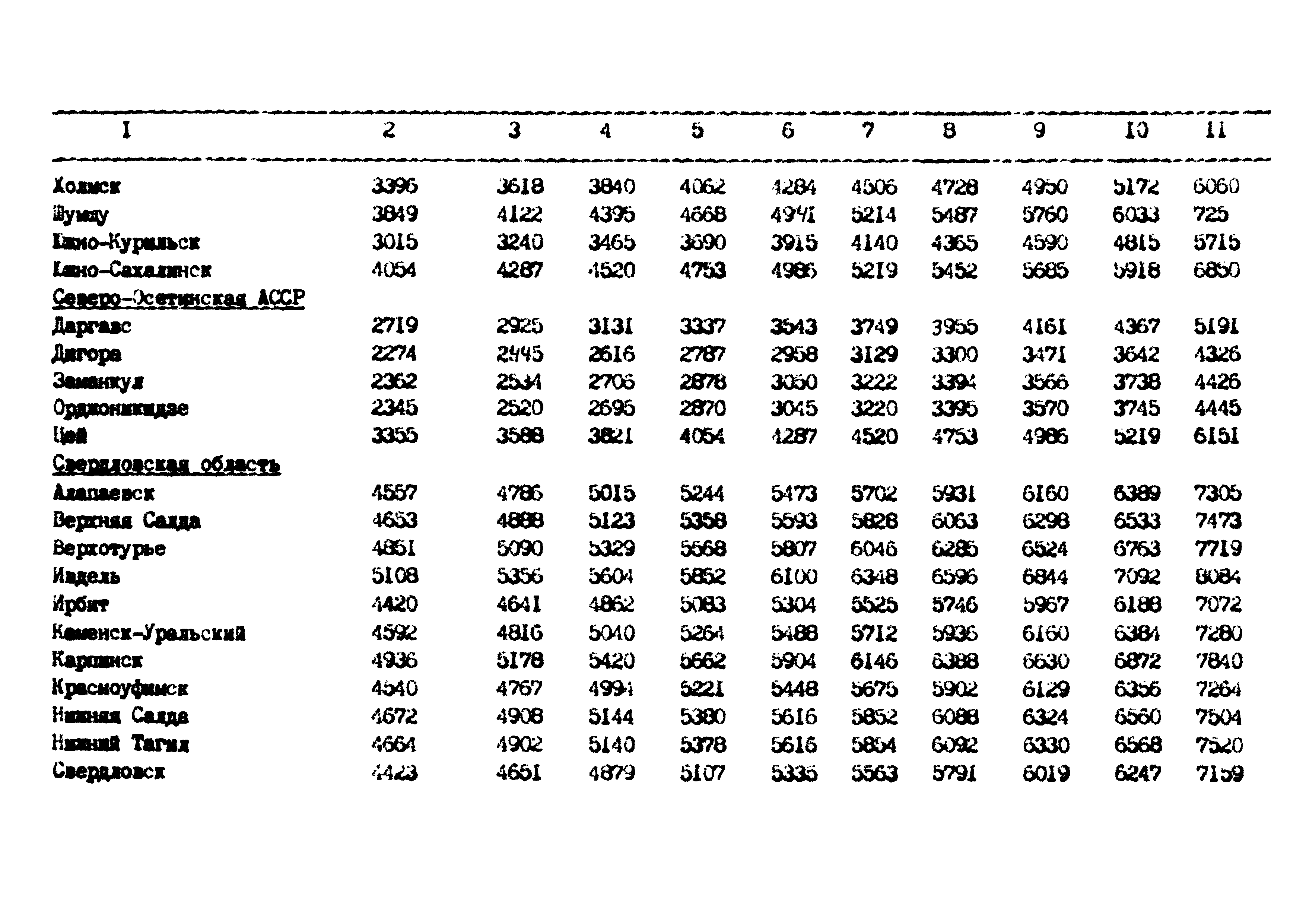 РД 102-62-87