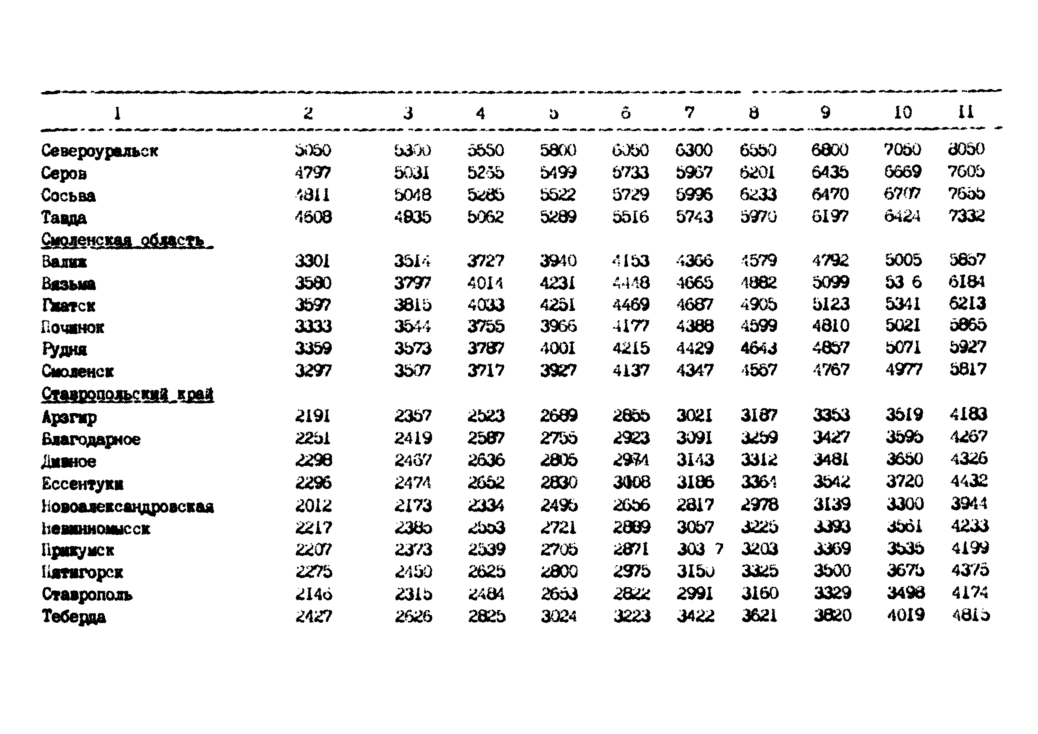 РД 102-62-87