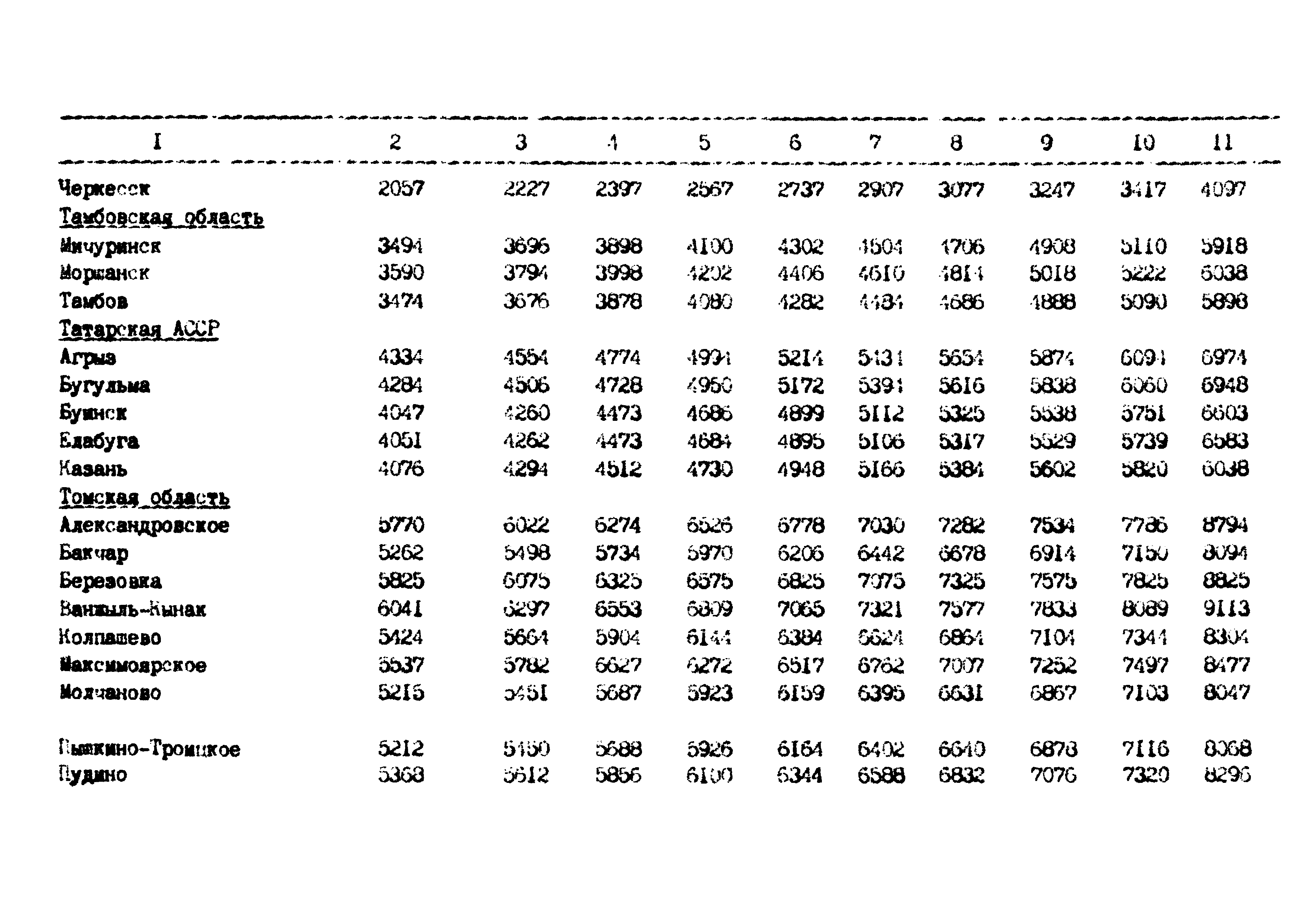 РД 102-62-87